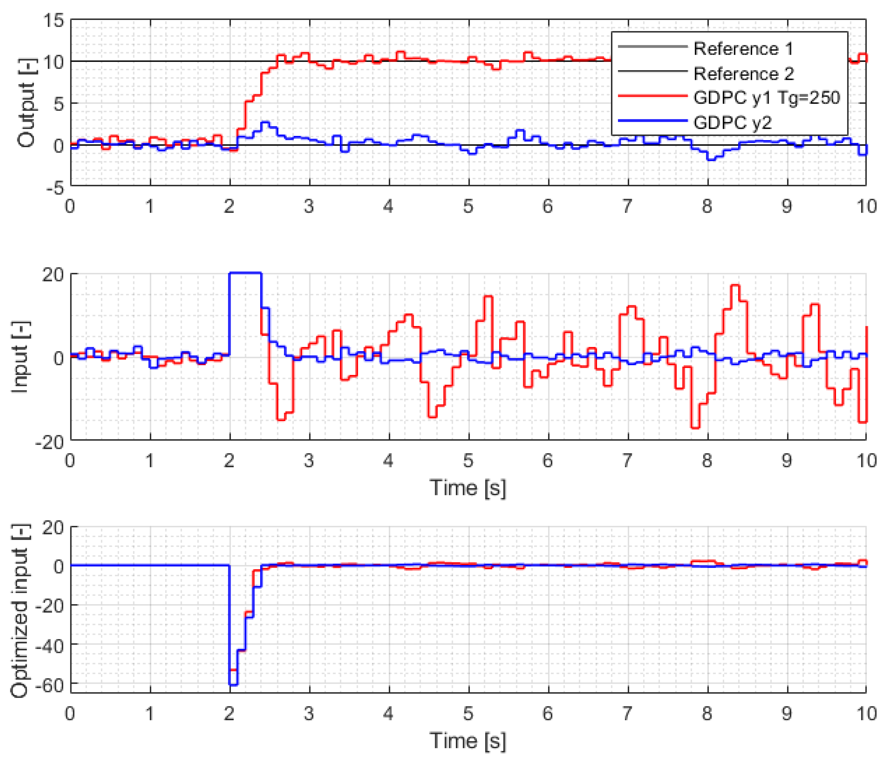 Mathematics 11 02216 g005