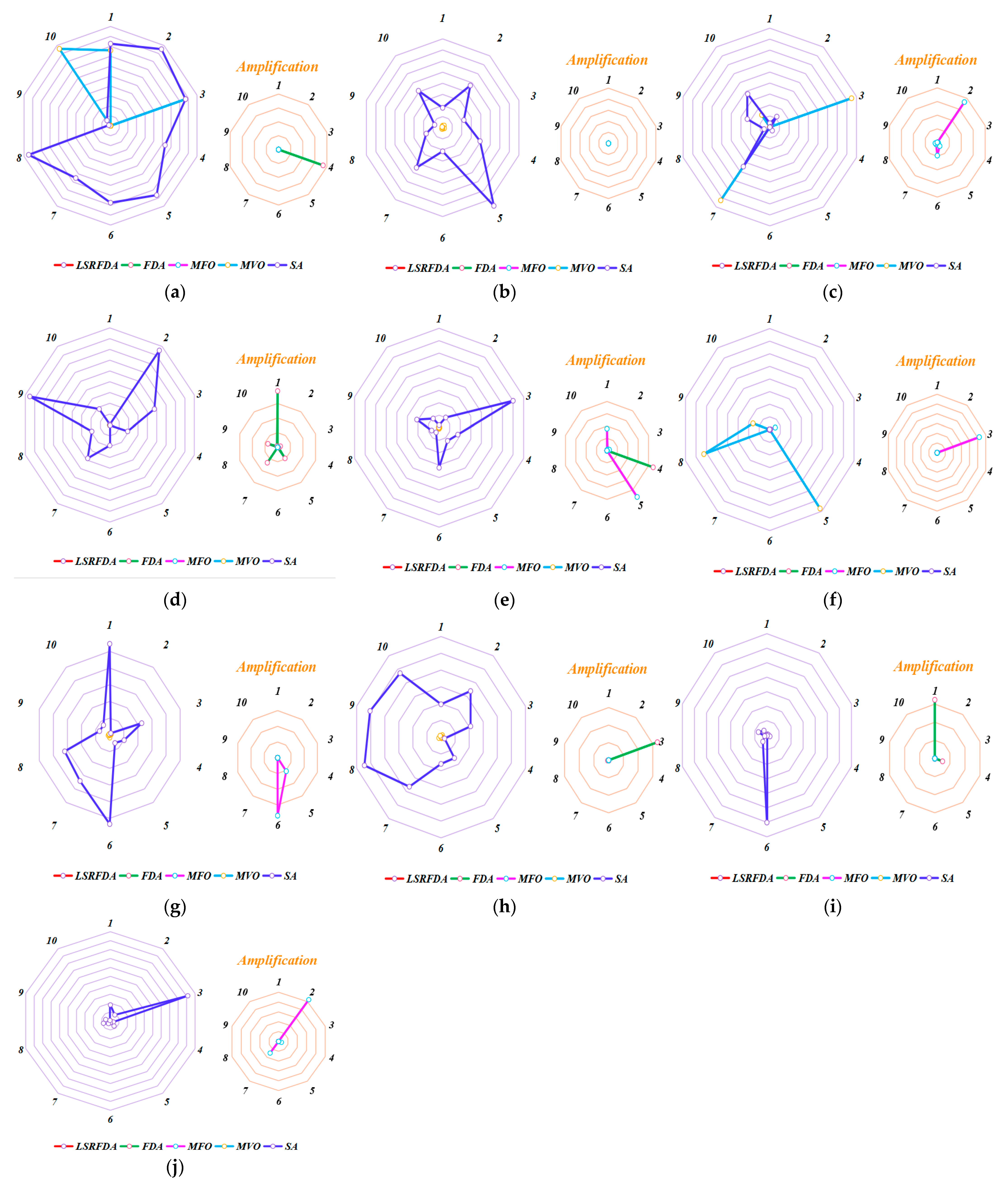 Mathematics 11 02217 g003