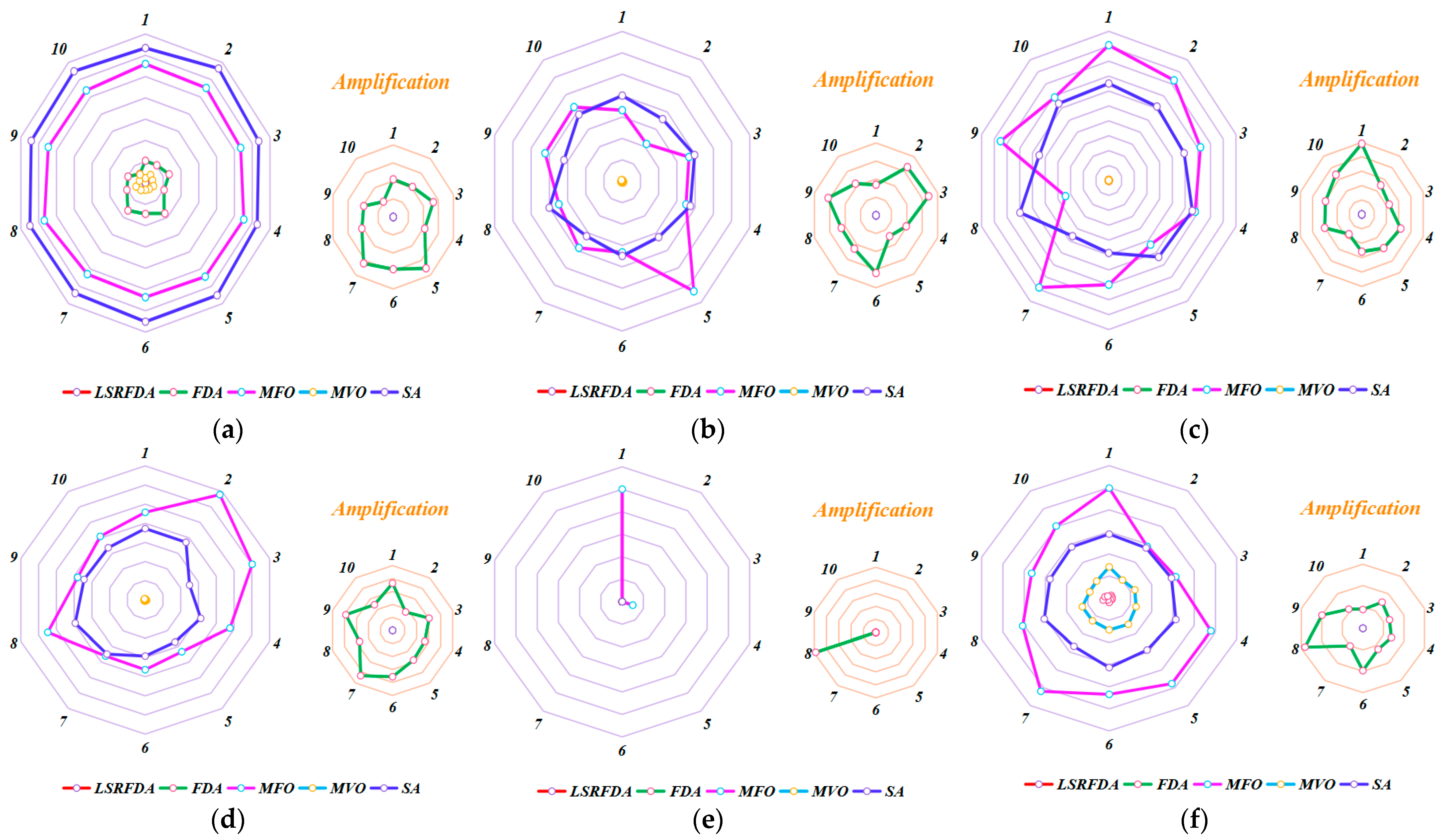 Mathematics 11 02217 g006