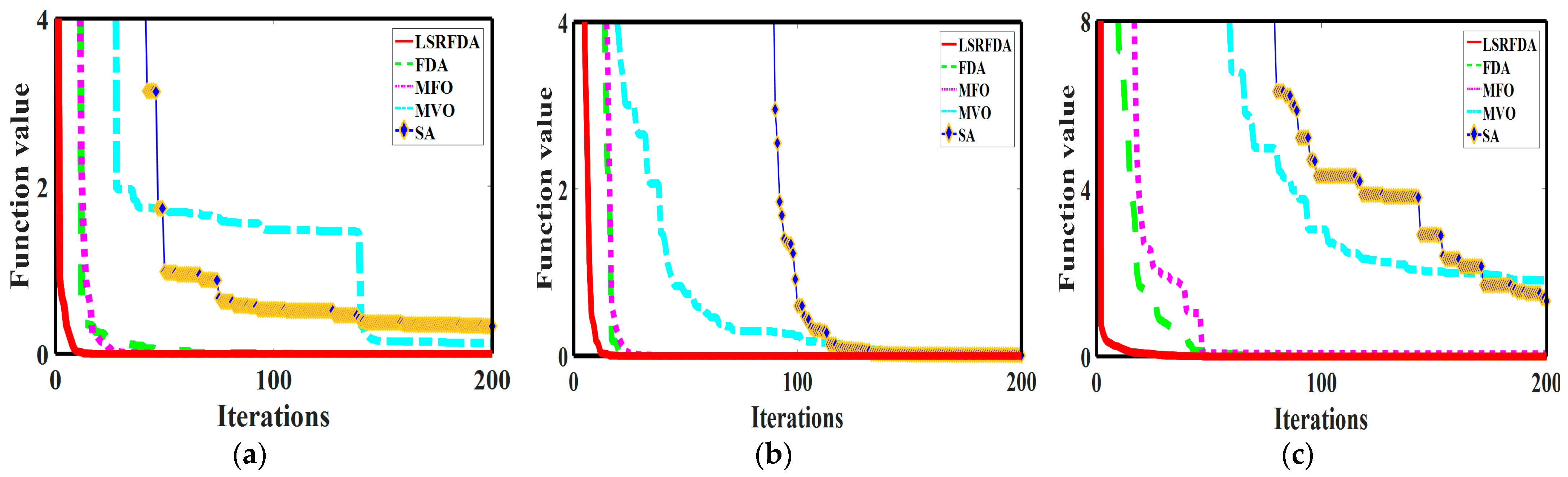 Mathematics 11 02217 g008a