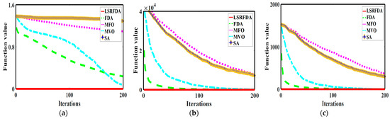An Improved Flow Direction Algorithm for Engineering Optimization Problems