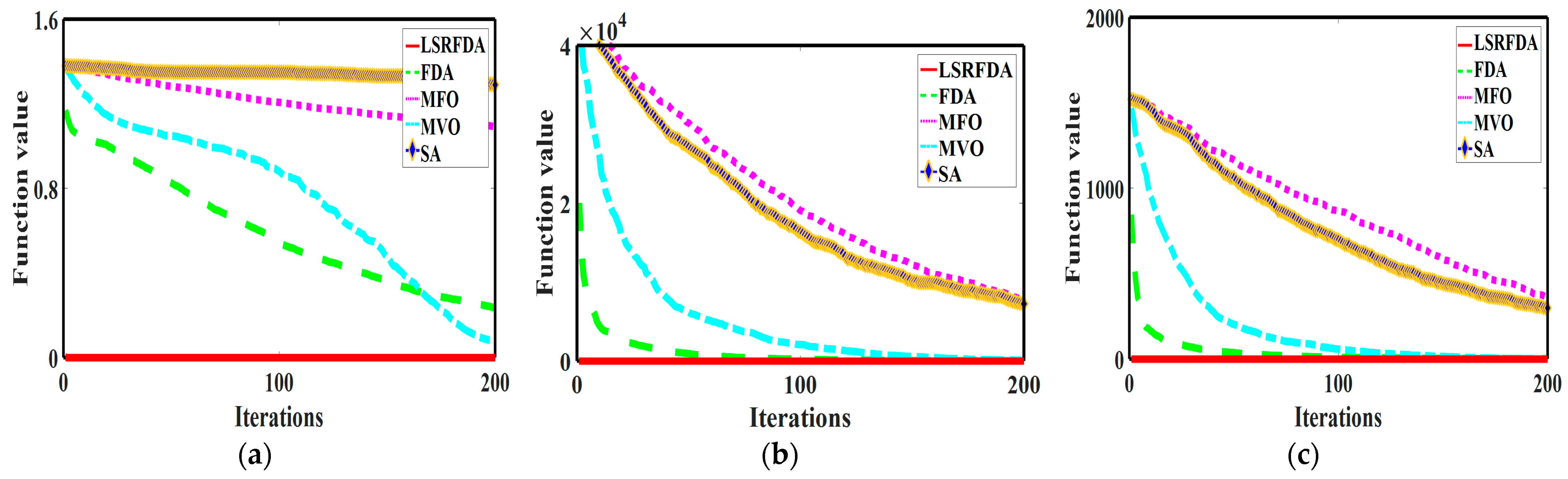 Mathematics 11 02217 g011a
