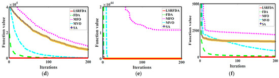 An Improved Flow Direction Algorithm for Engineering Optimization Problems