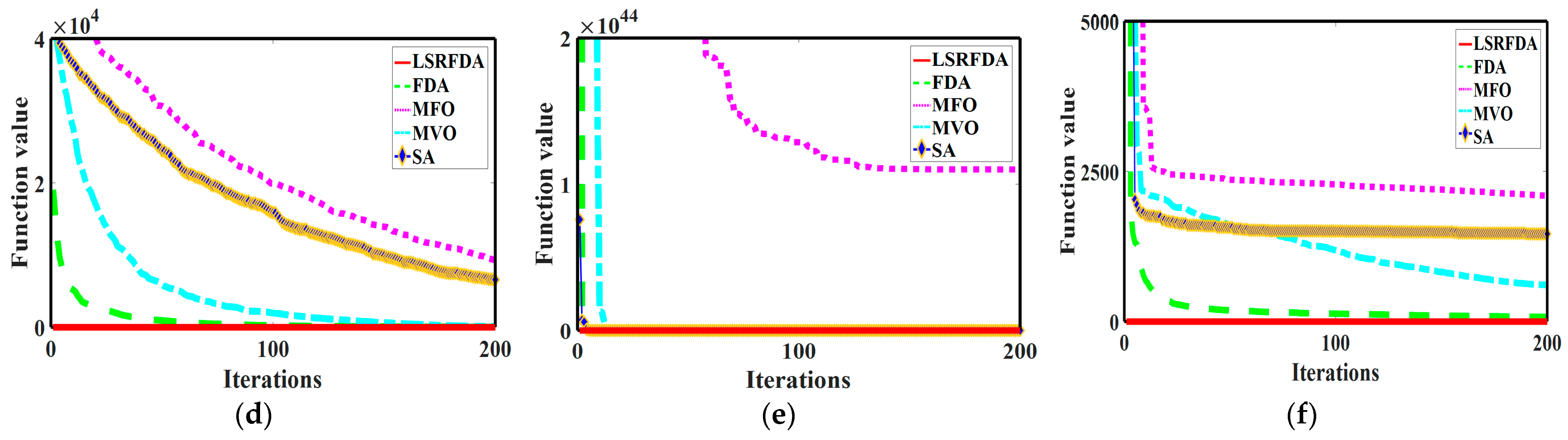 Mathematics 11 02217 g011b
