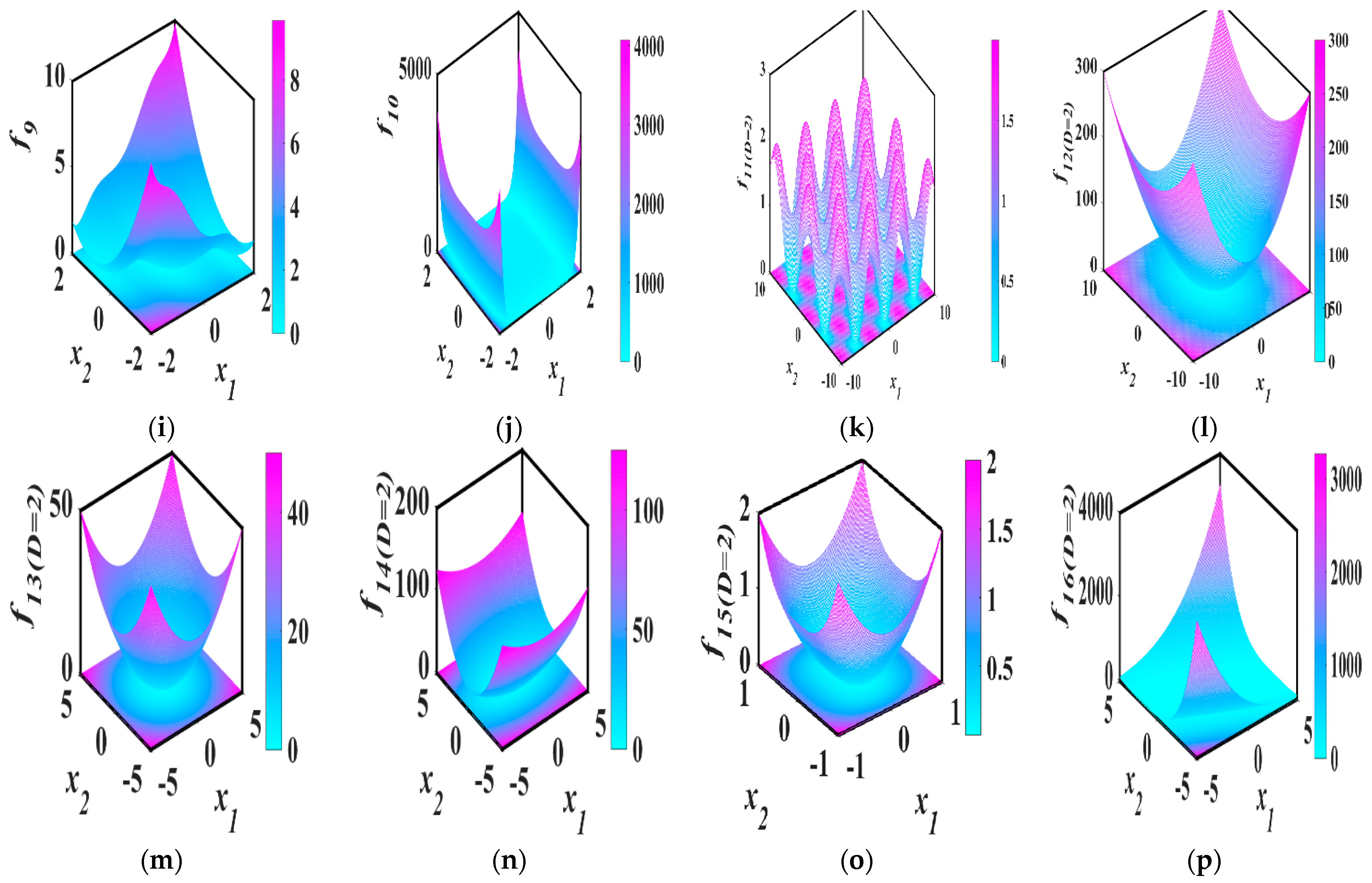 Mathematics 11 02217 g018b
