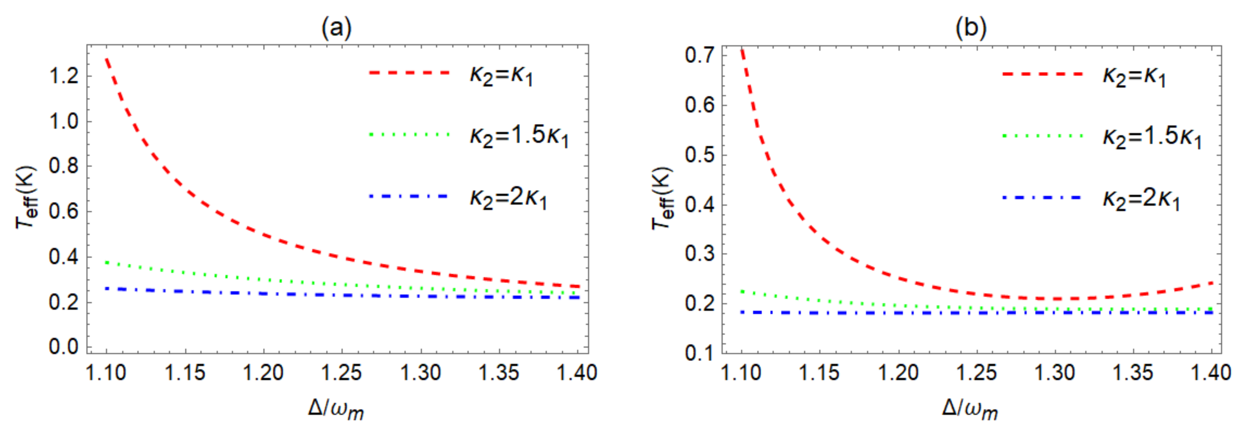 Mathematics 11 02218 g007 Mathematics 11 02218 g007