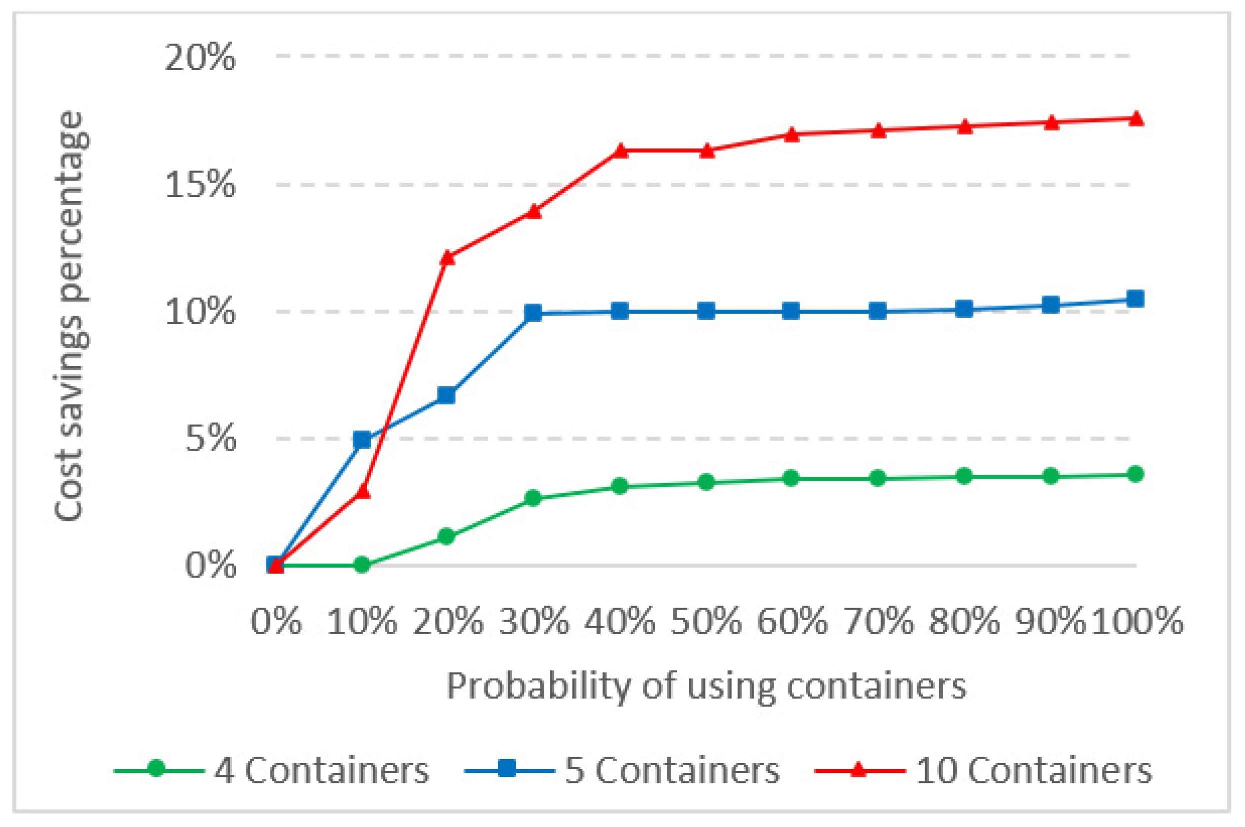 Mathematics 11 02219 g011