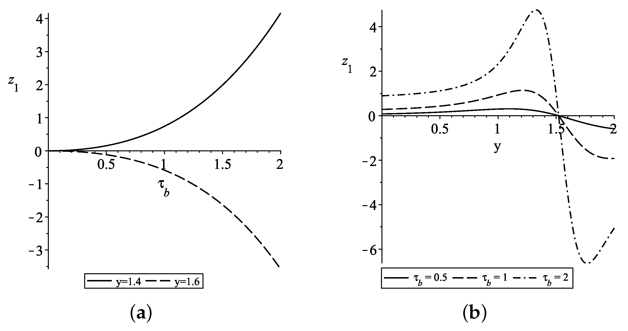 Mathematics 11 02222 g004