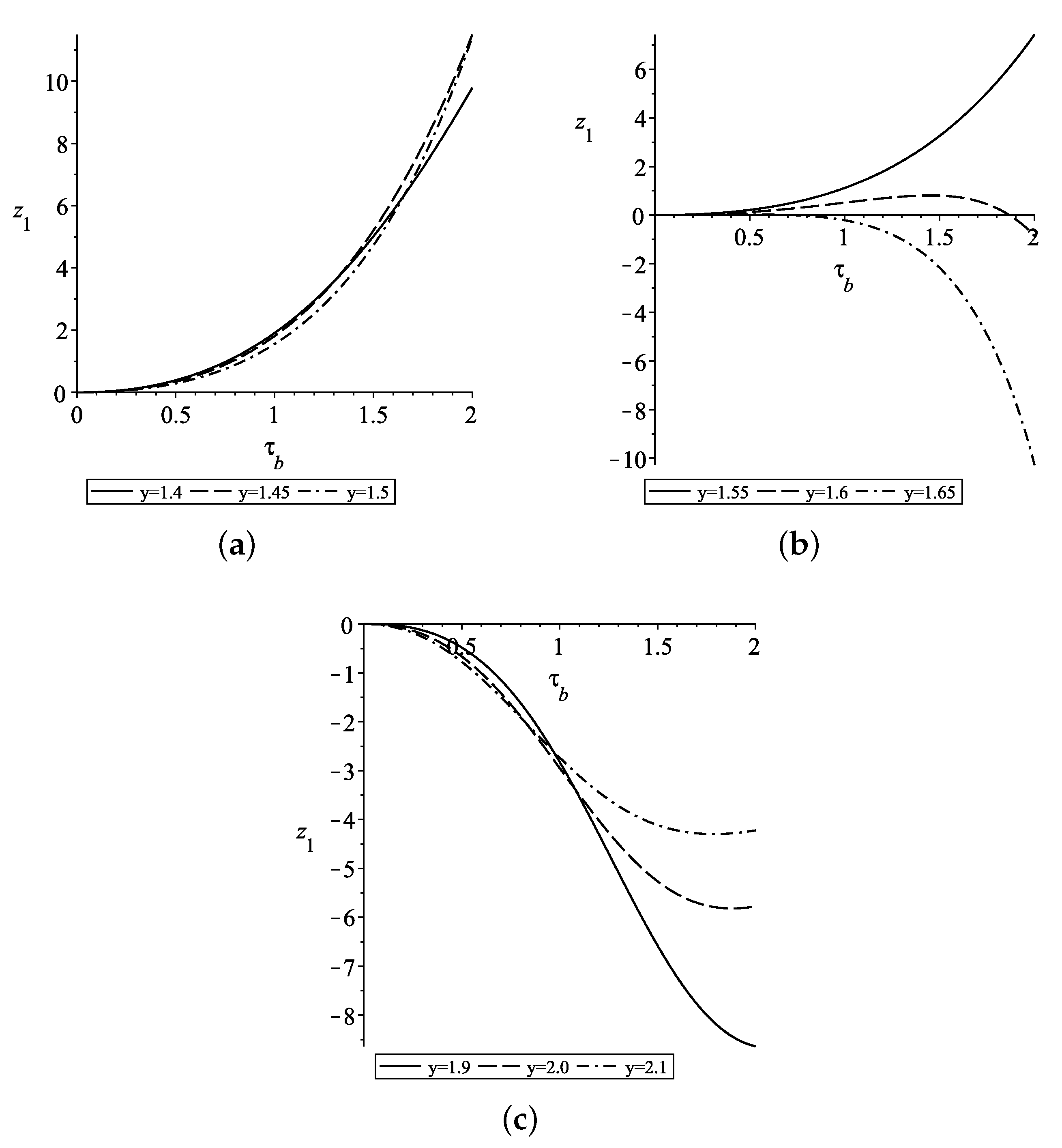 Mathematics 11 02222 g007