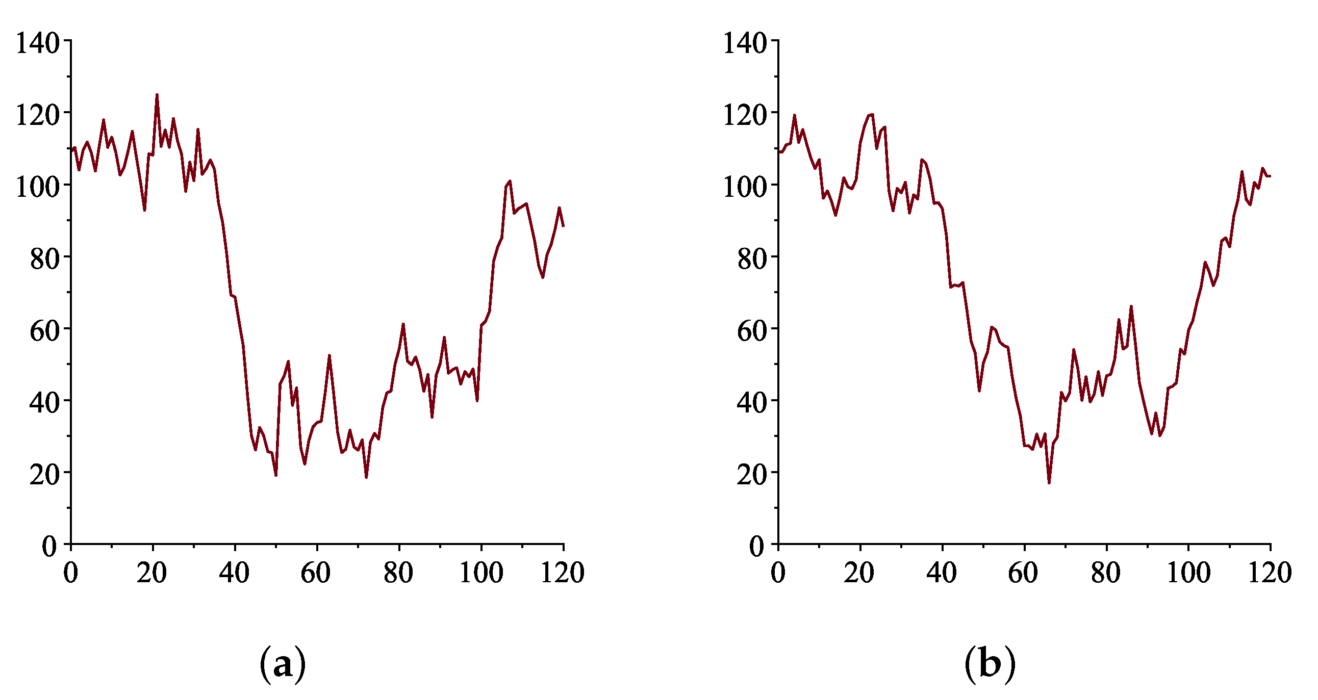 Mathematics 11 02222 g0a1a