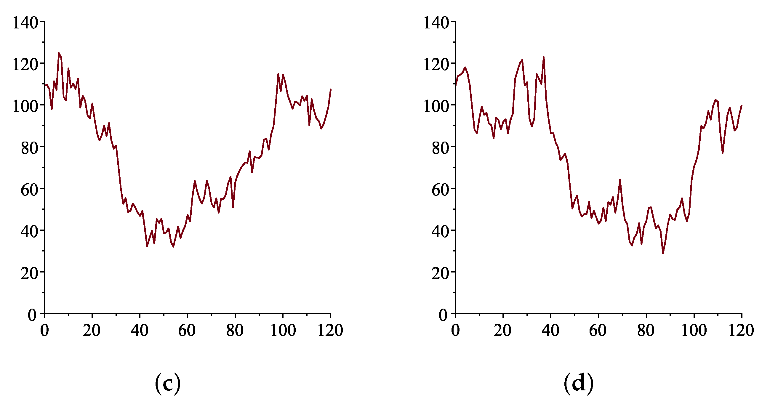 Mathematics 11 02222 g0a1b