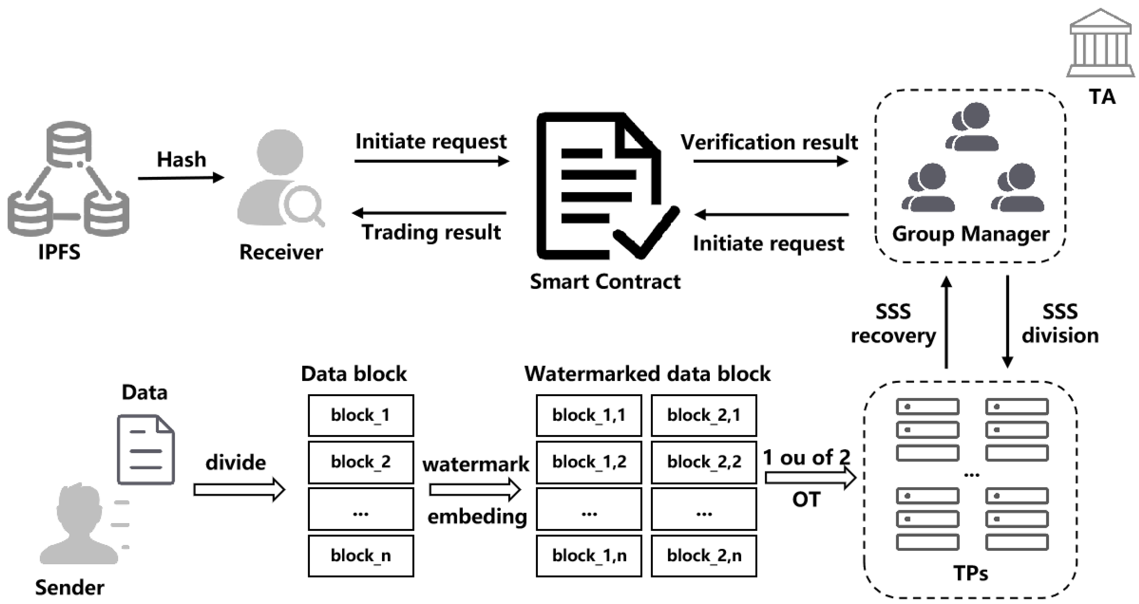 Mathematics 11 02224 g001 Mathematics 11 02224 g001