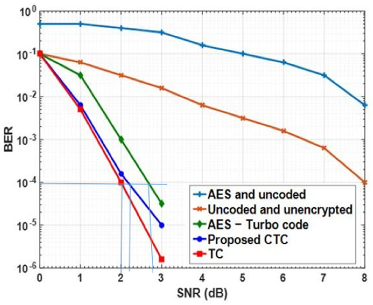 Mathematics 11 02225 g007 550