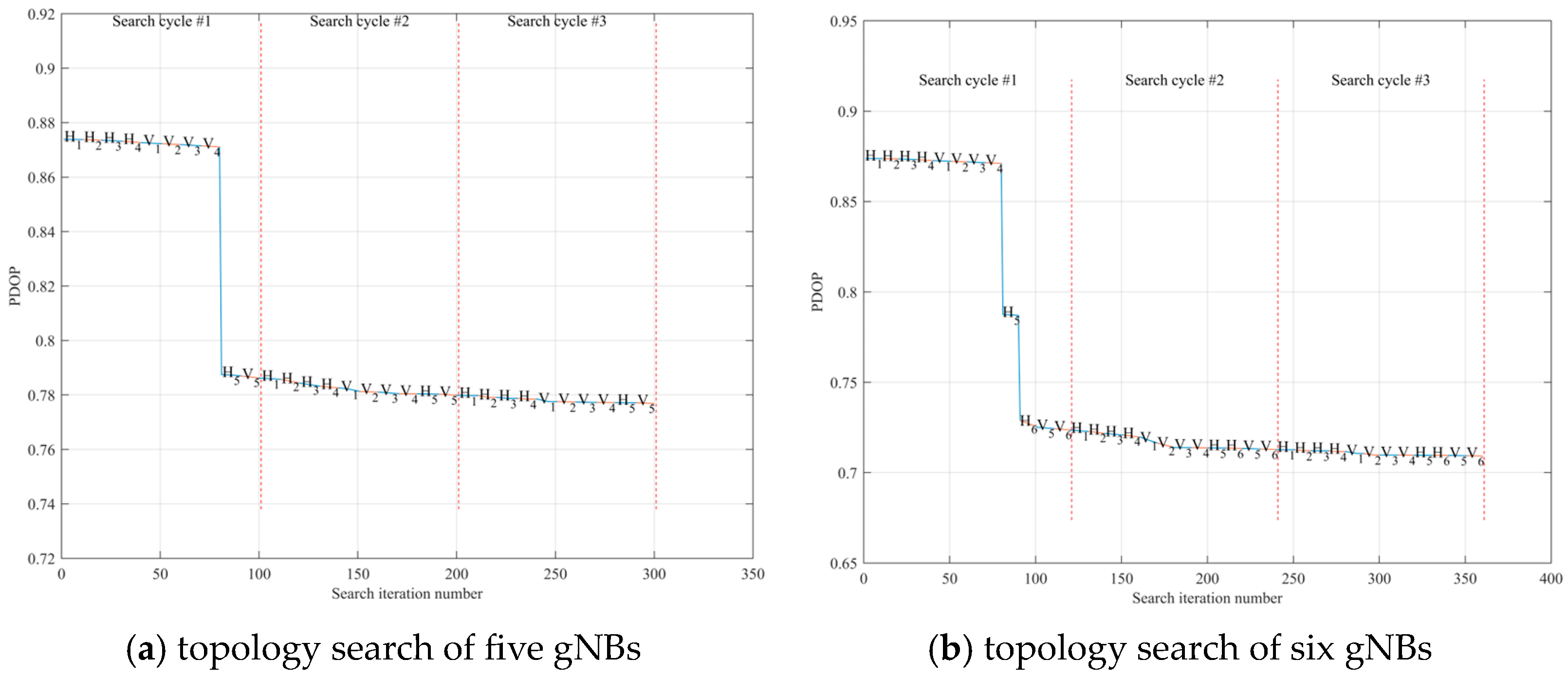 Mathematics 11 02227 g011