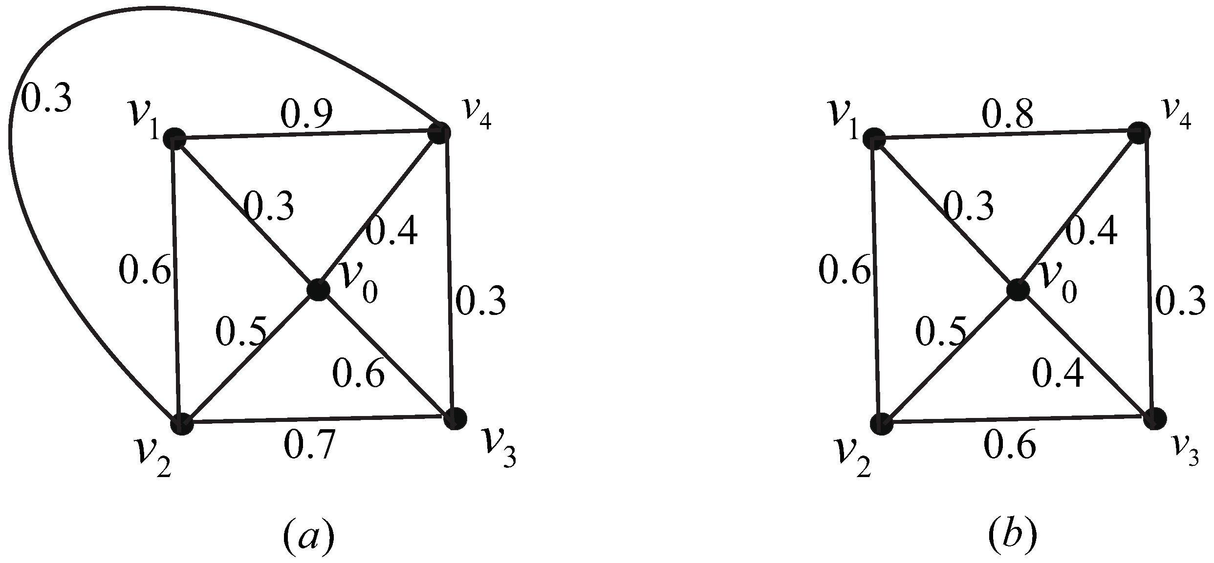 Mathematics 11 02233 g004
