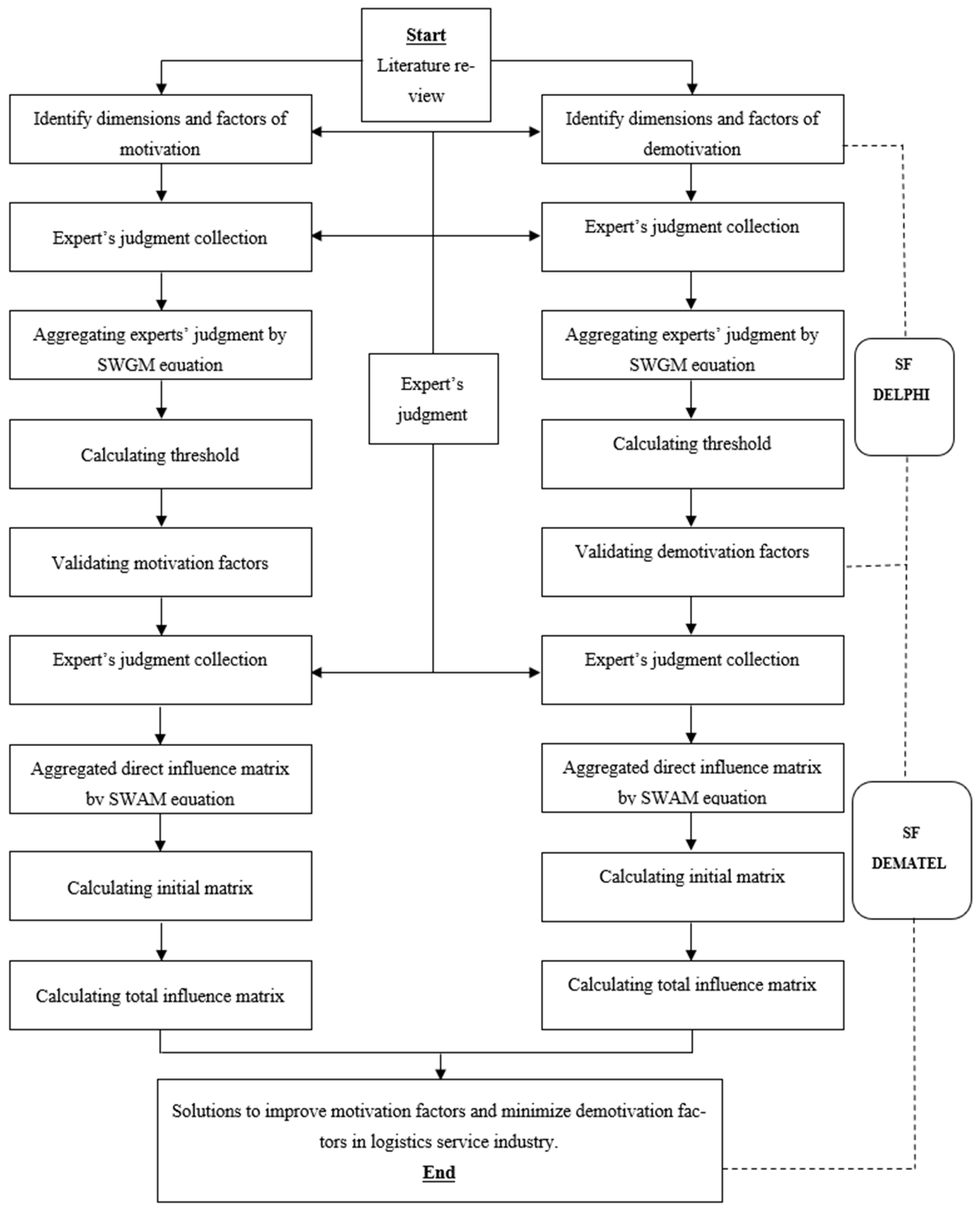 Mathematics 11 02235 g002 Mathematics 11 02235 g002