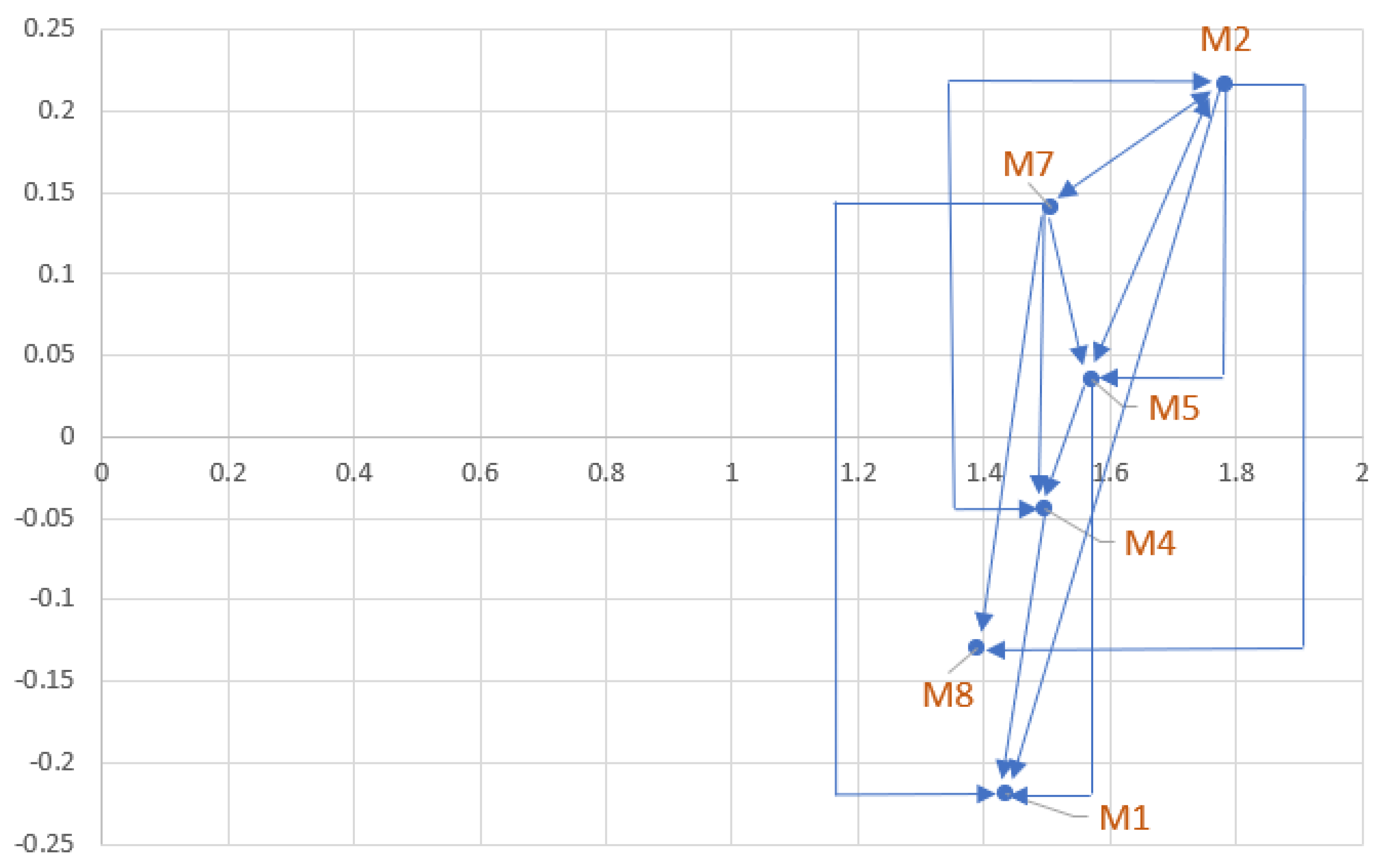 Mathematics 11 02235 g004 Mathematics 11 02235 g004