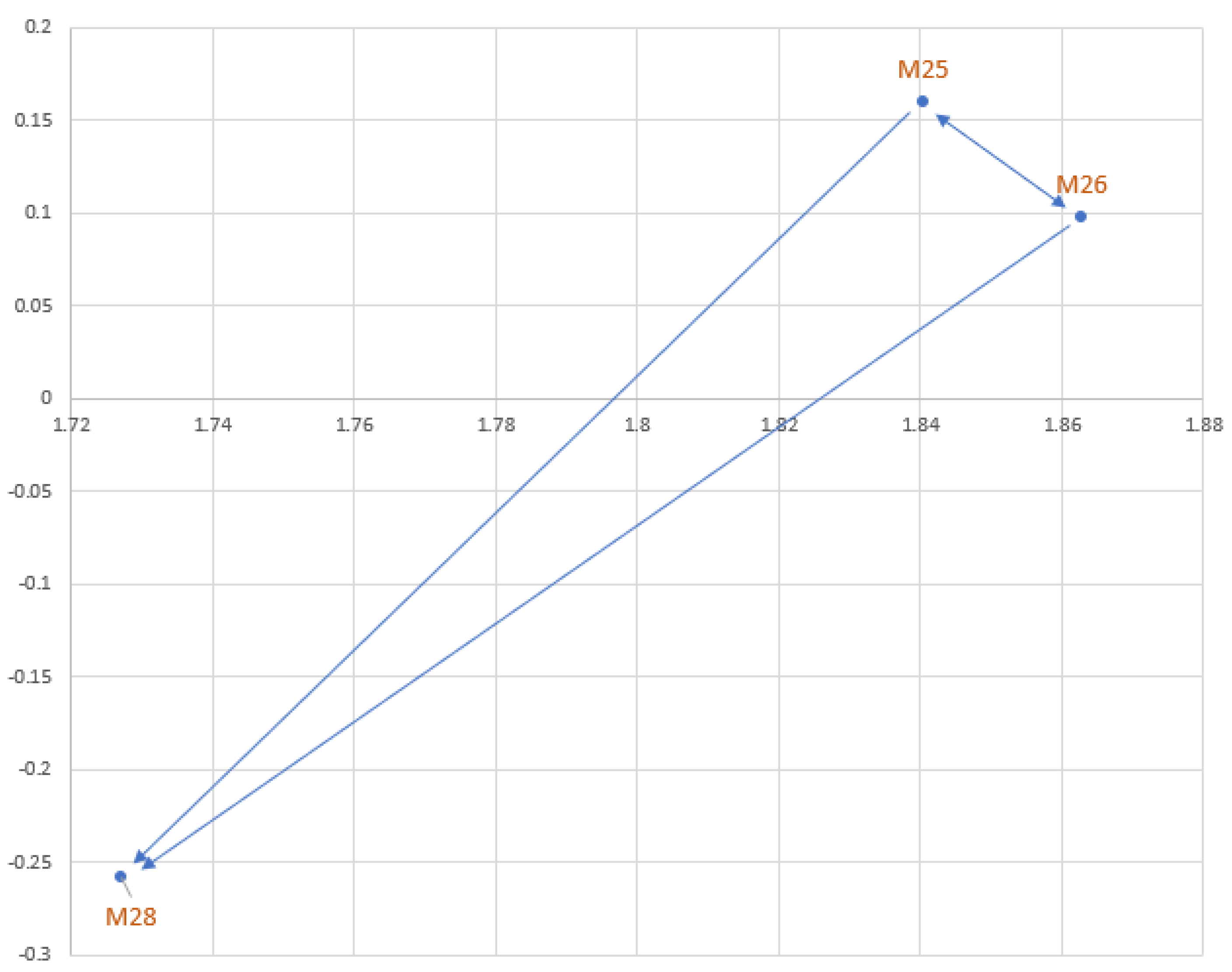 Mathematics 11 02235 g007 Mathematics 11 02235 g007