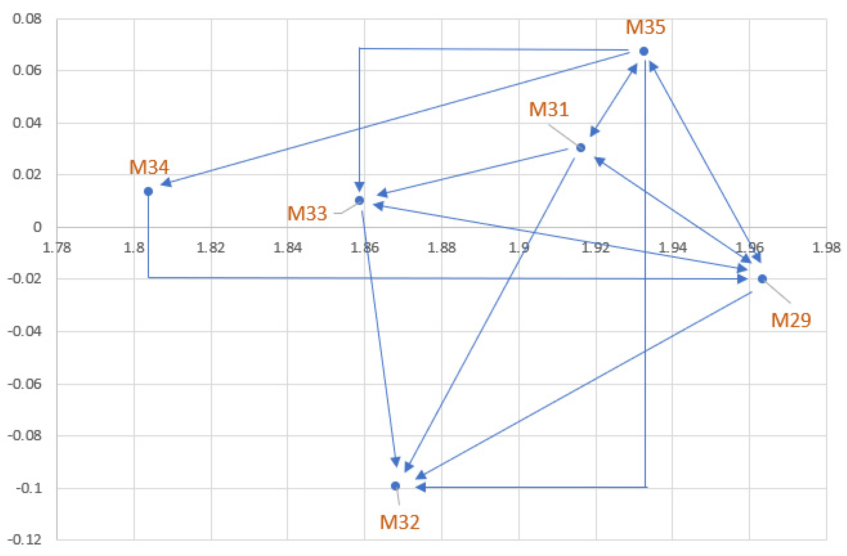 Mathematics 11 02235 g008 Mathematics 11 02235 g008