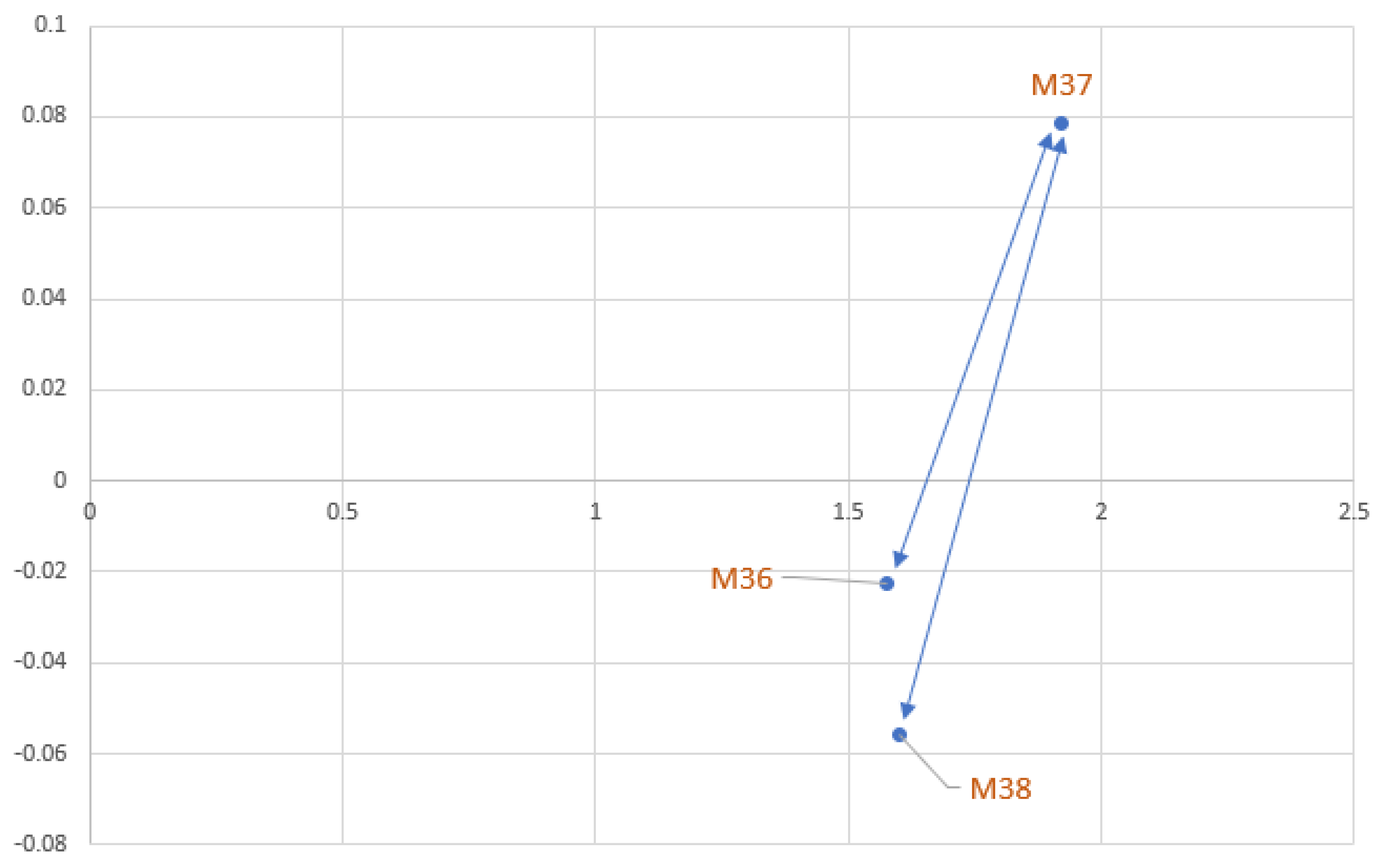 Mathematics 11 02235 g009 Mathematics 11 02235 g009