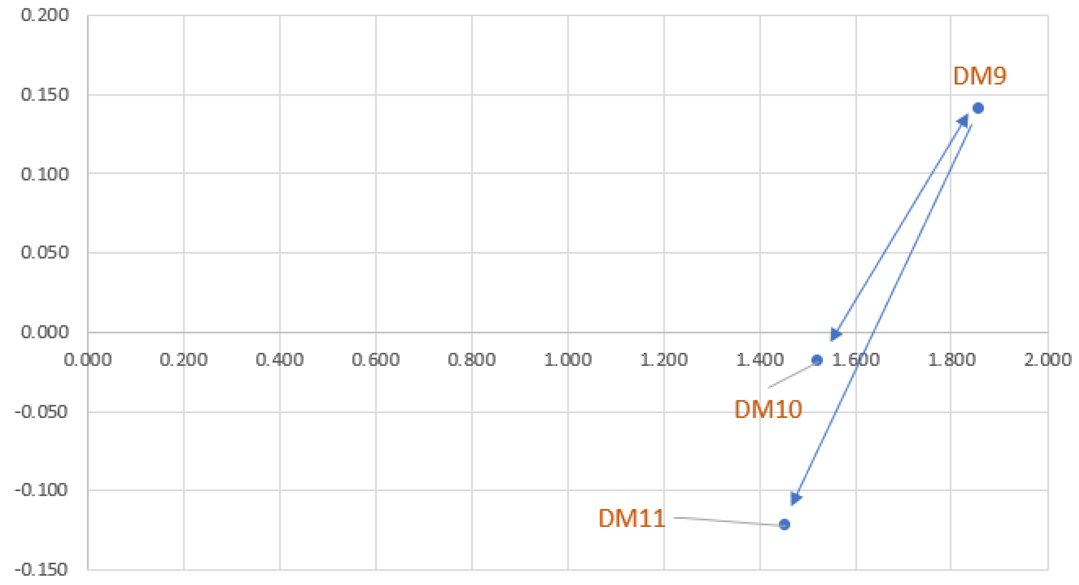 Mathematics 11 02235 g013 Mathematics 11 02235 g013
