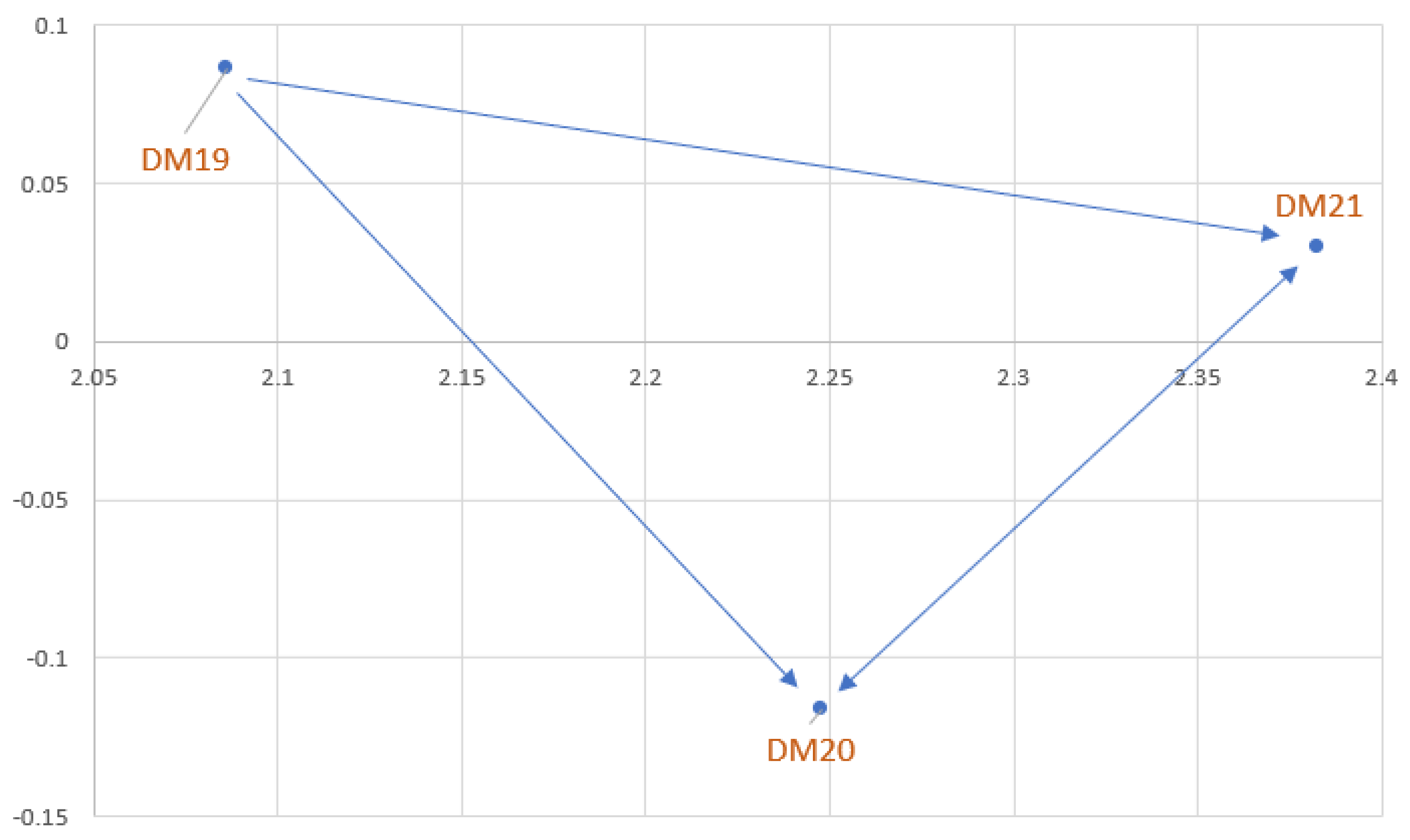 Mathematics 11 02235 g015 Mathematics 11 02235 g015