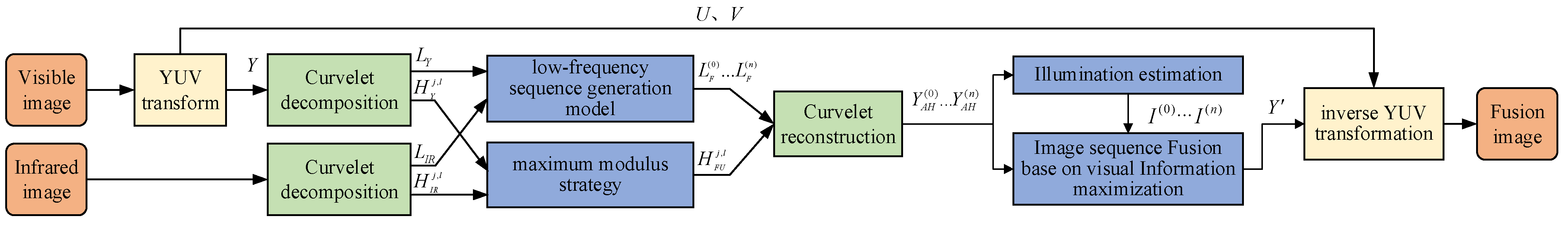 Mathematics 11 02237 g002