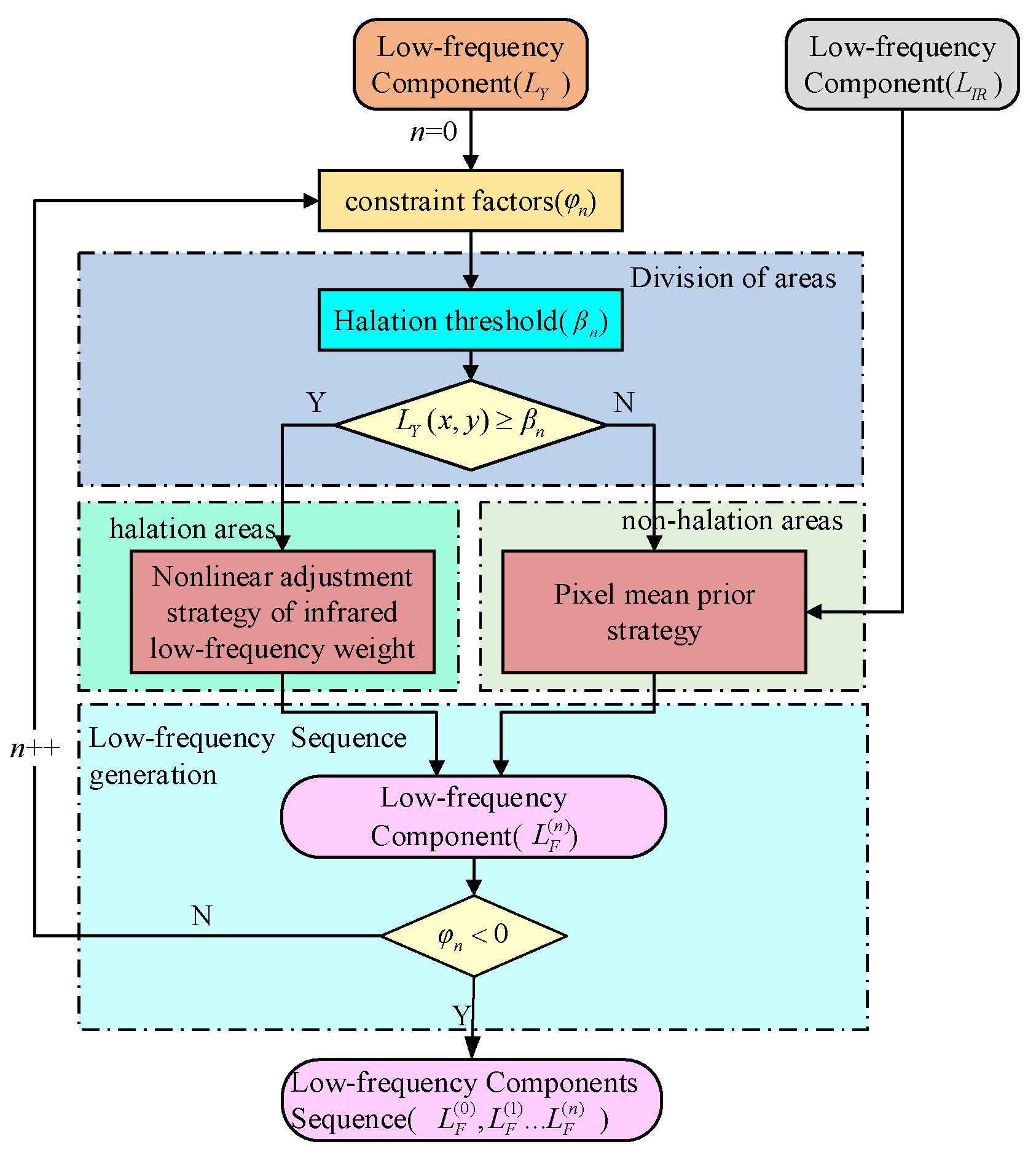 Mathematics 11 02237 g003
