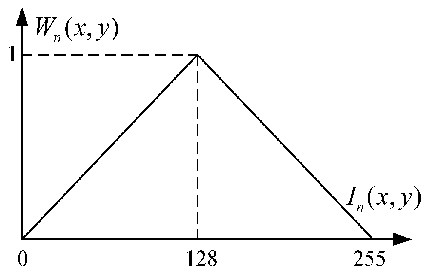 Mathematics 11 02237 g007