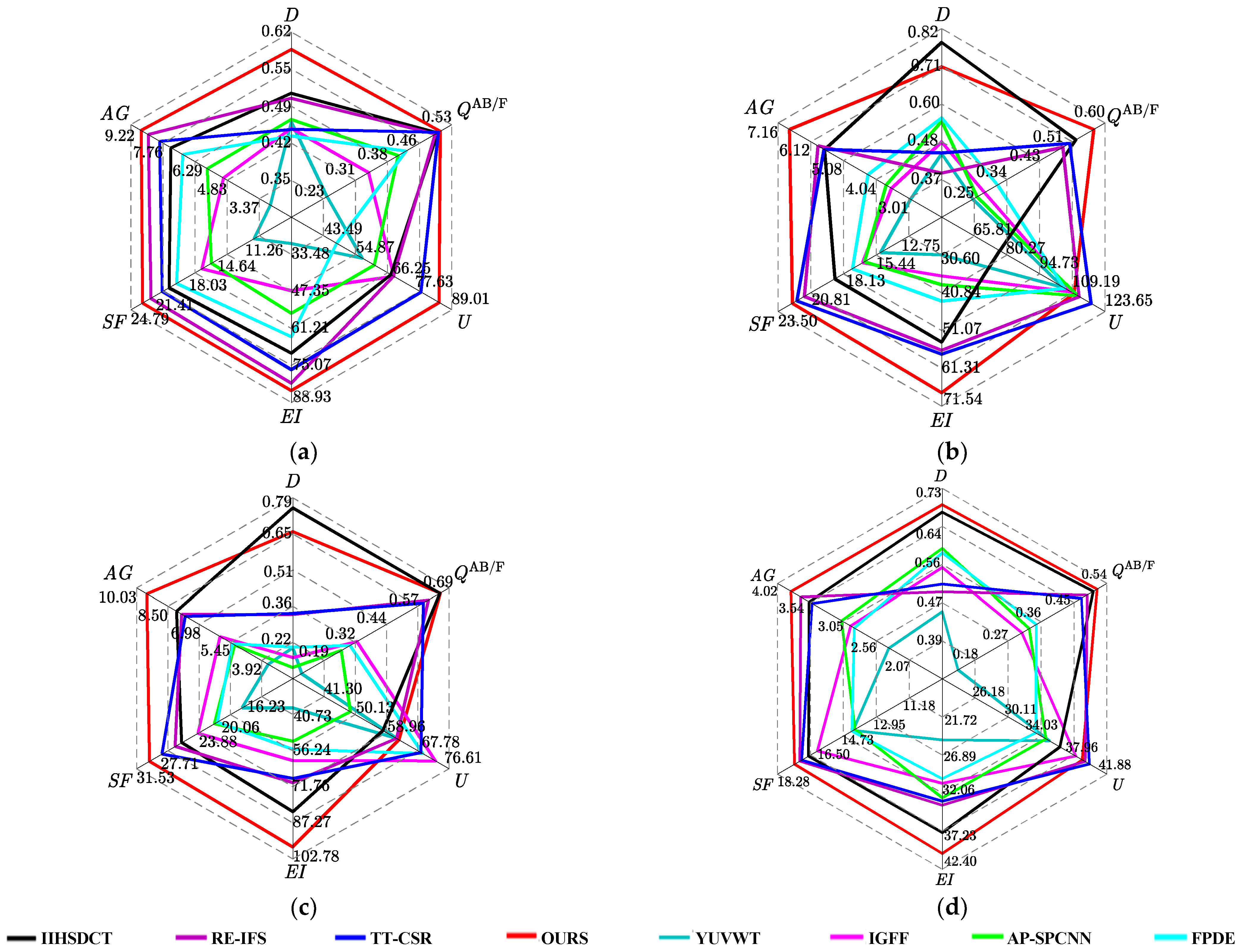 Mathematics 11 02237 g017