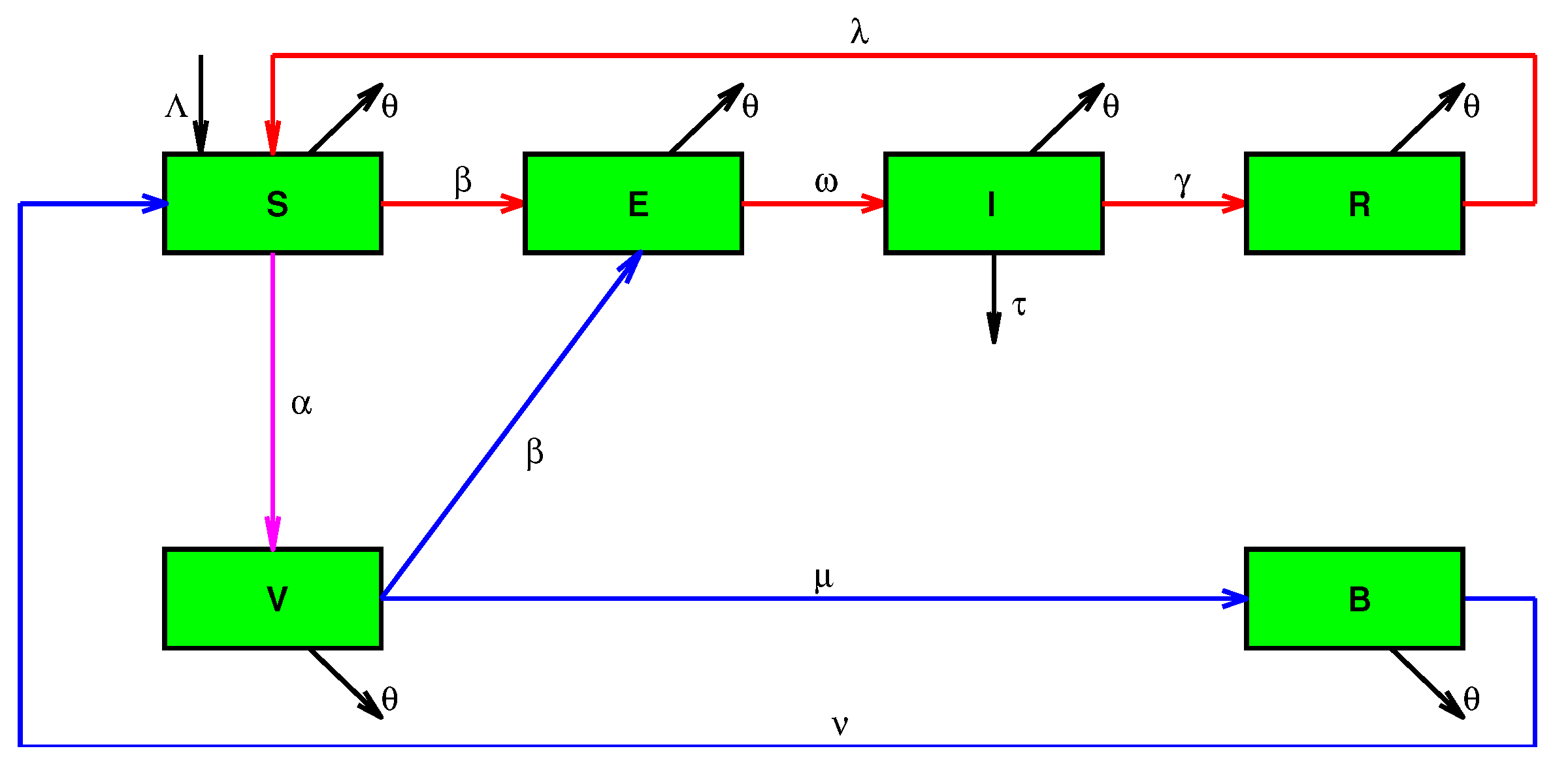 Mathematics 11 02238 g001