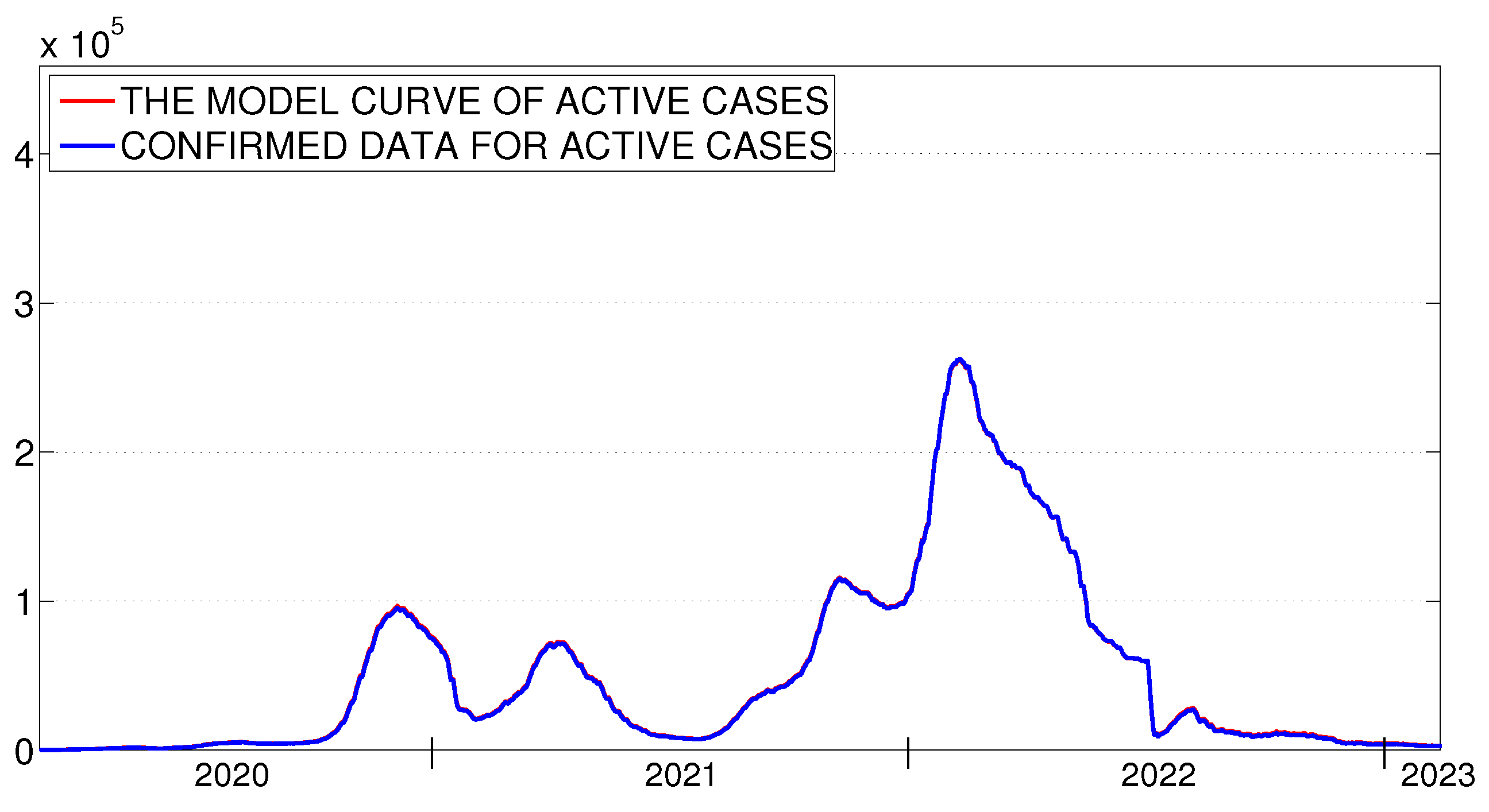 Mathematics 11 02238 g007