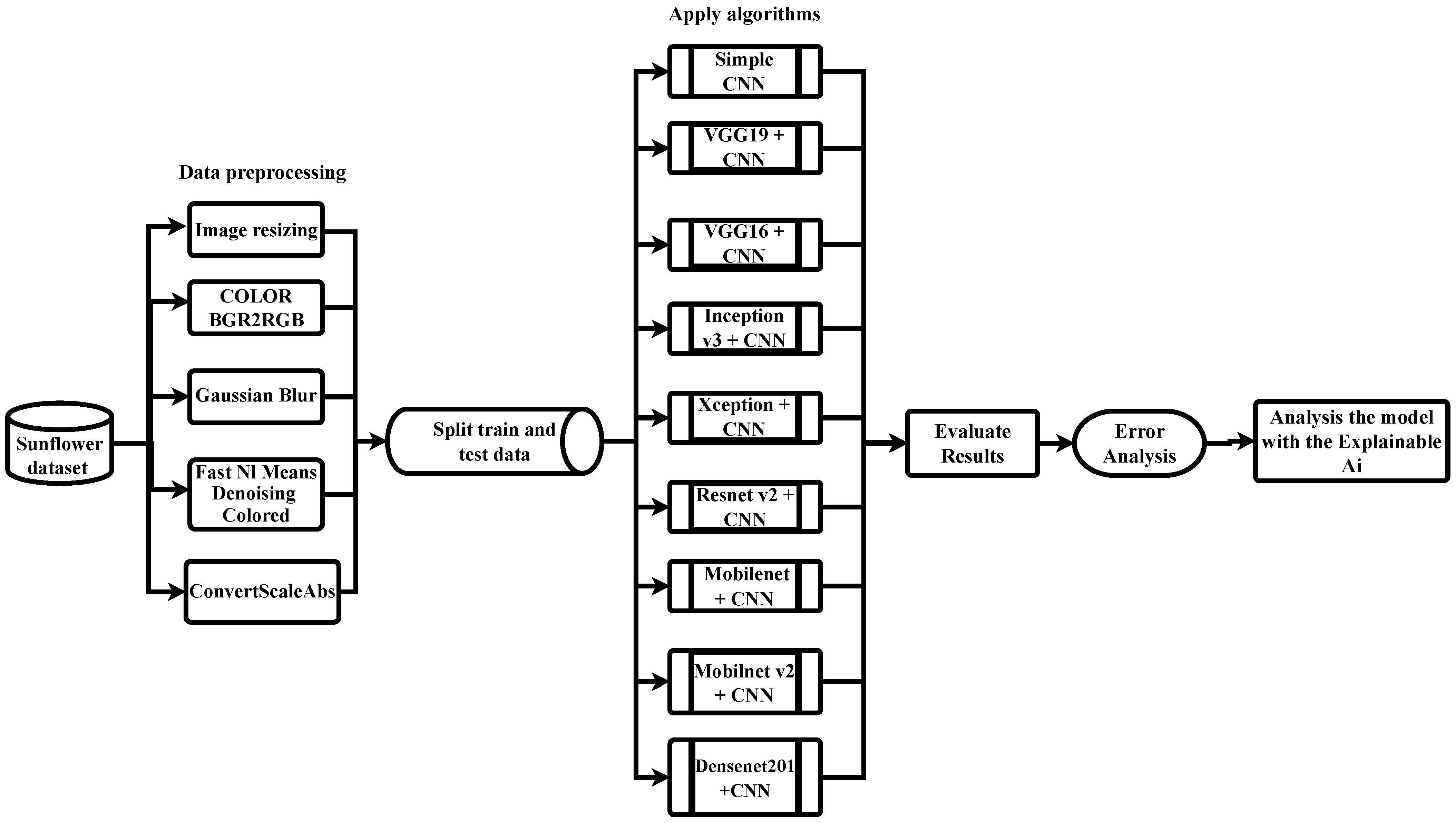 Mathematics 11 02241 g001