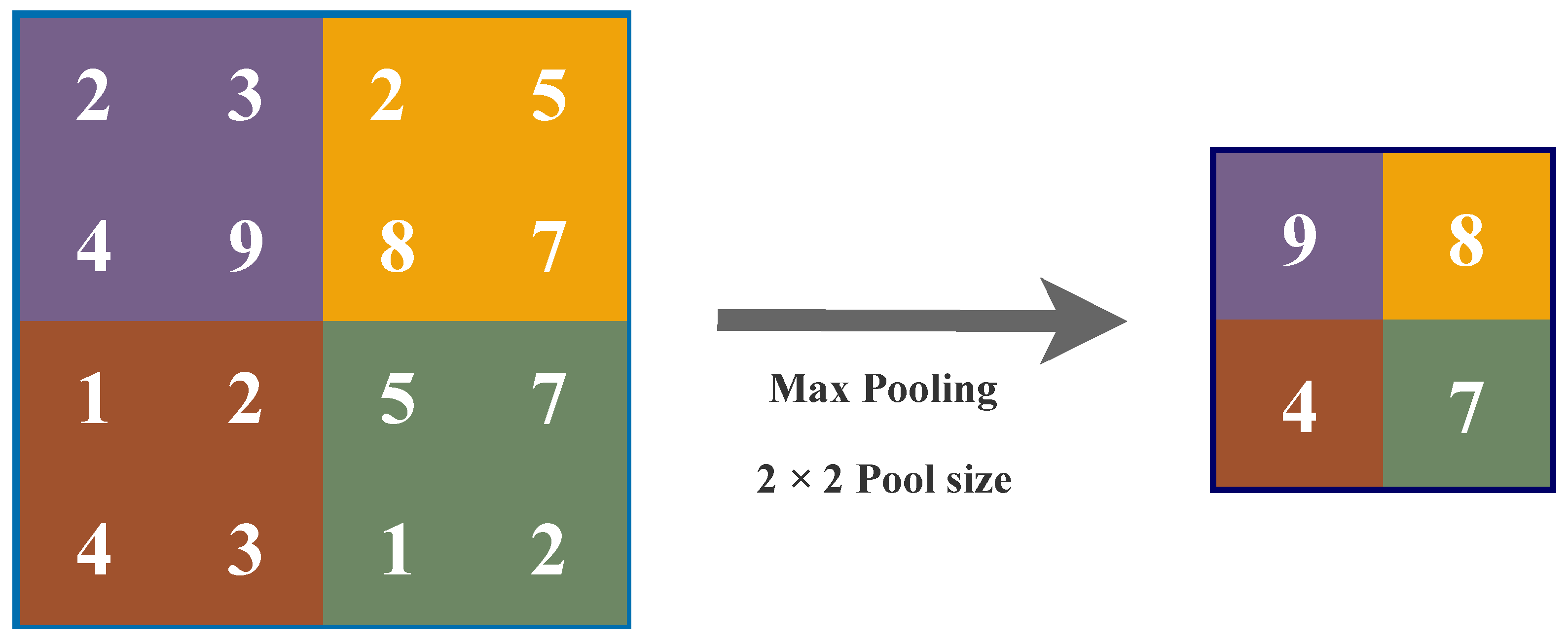 Mathematics 11 02241 g007