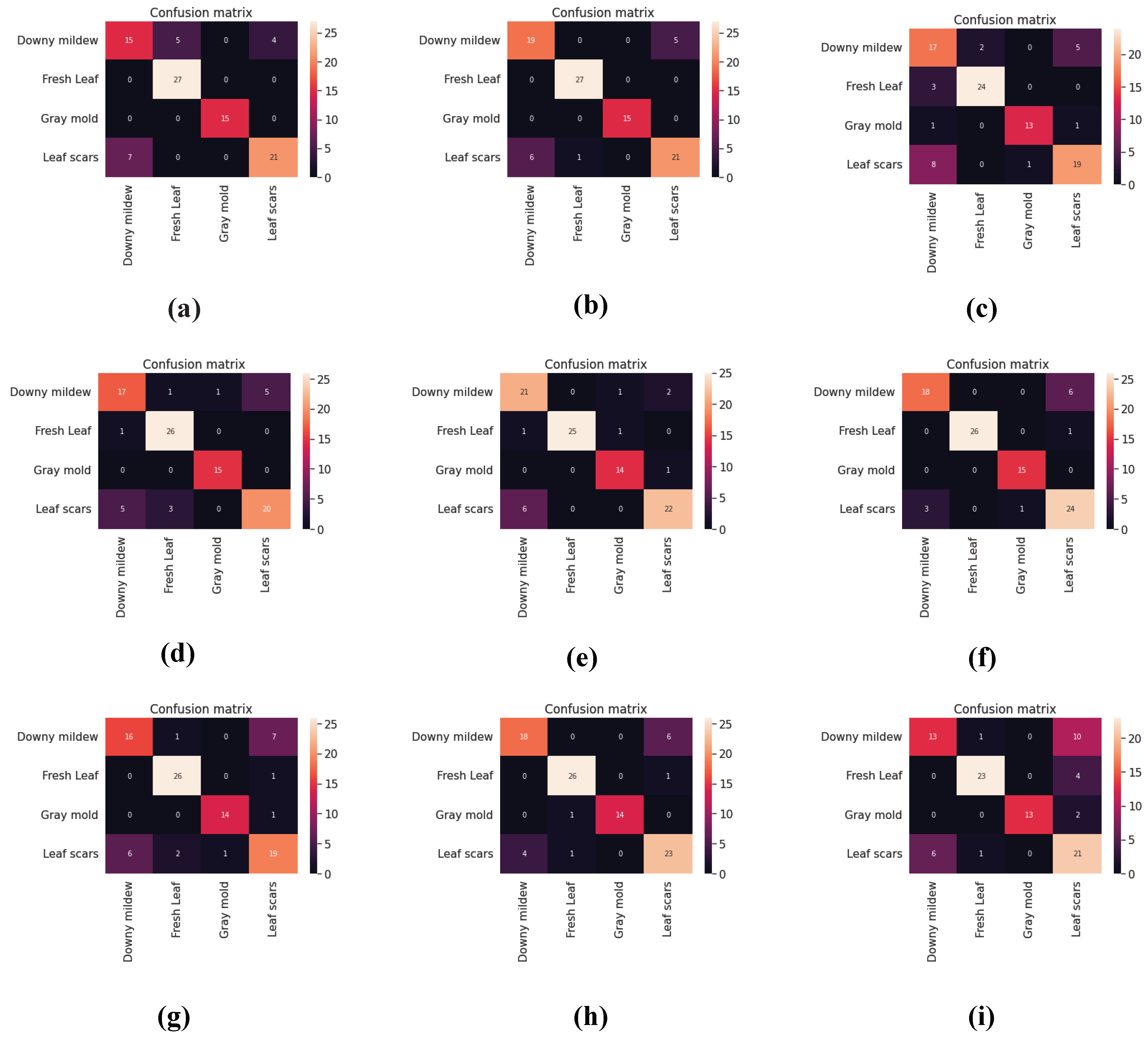 Mathematics 11 02241 g010