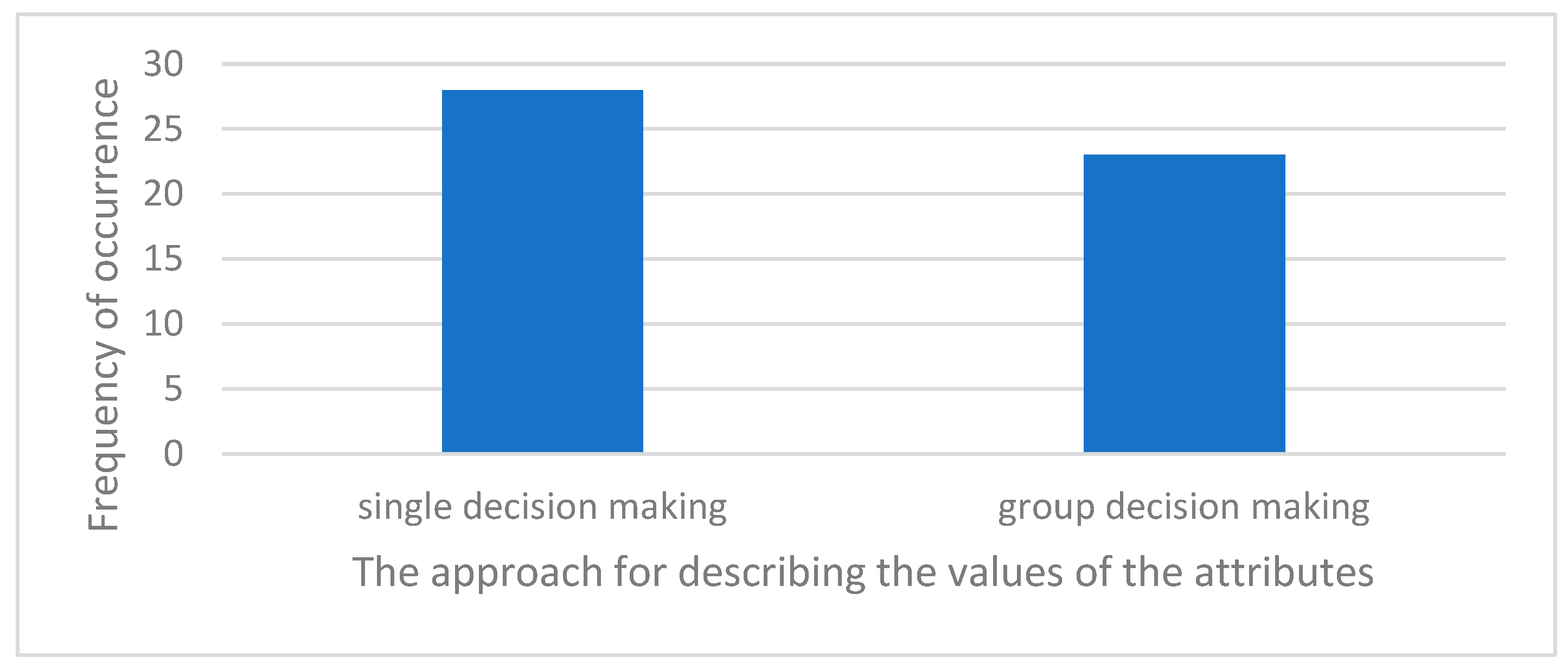 Mathematics 11 02249 g003