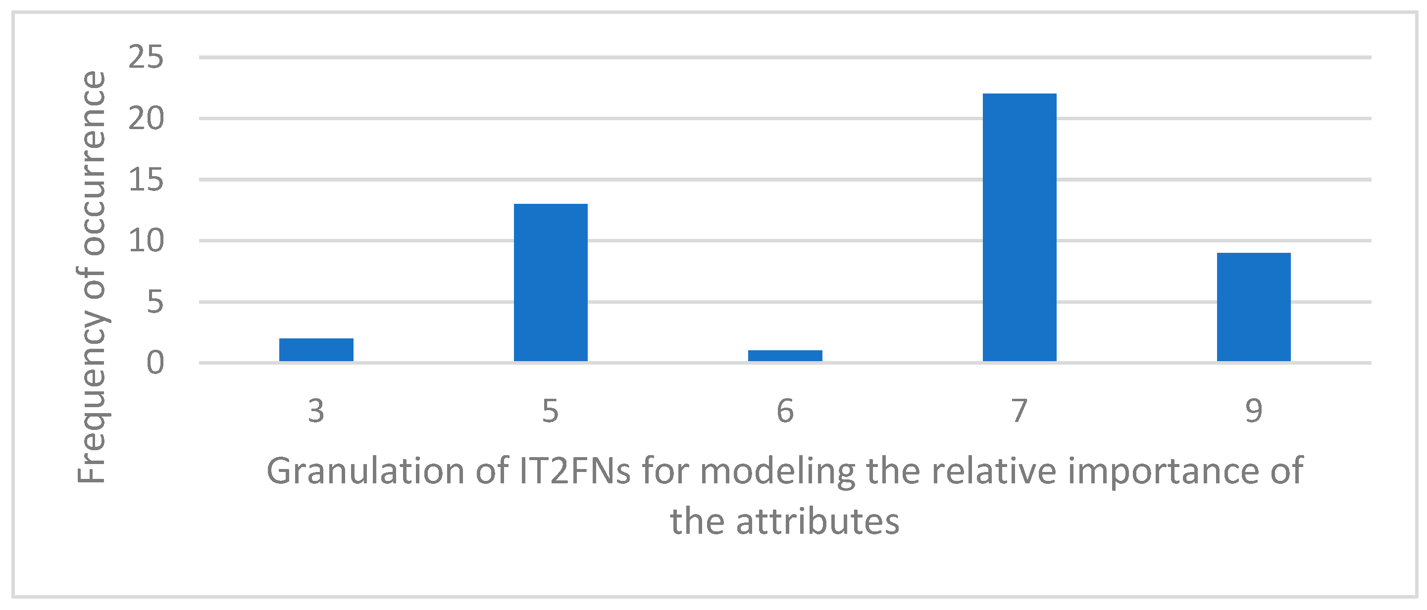 Mathematics 11 02249 g004