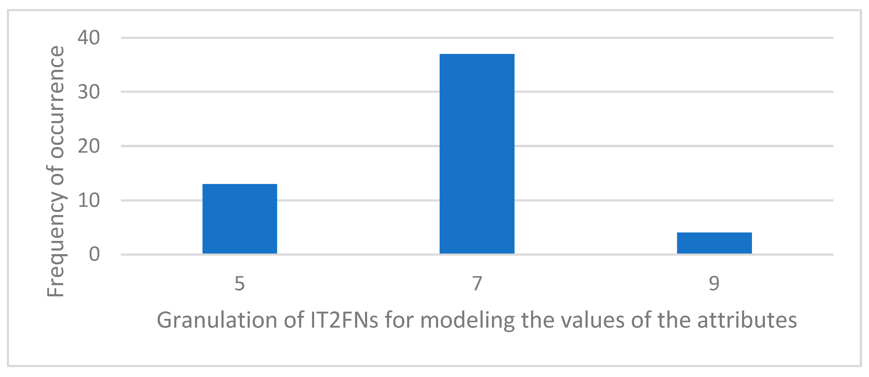 Mathematics 11 02249 g005