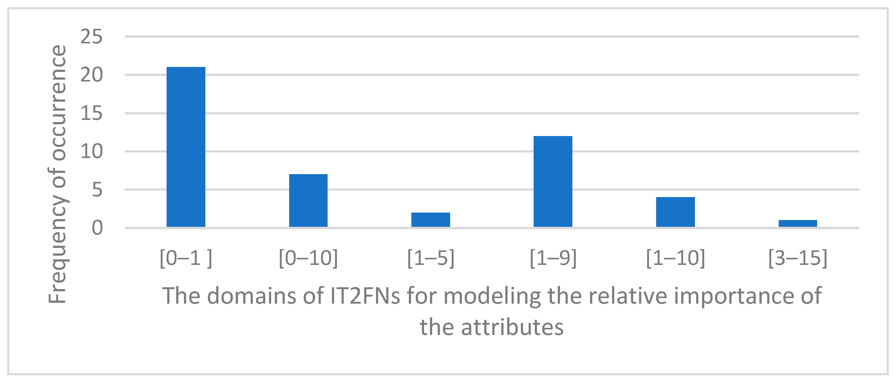 Mathematics 11 02249 g006
