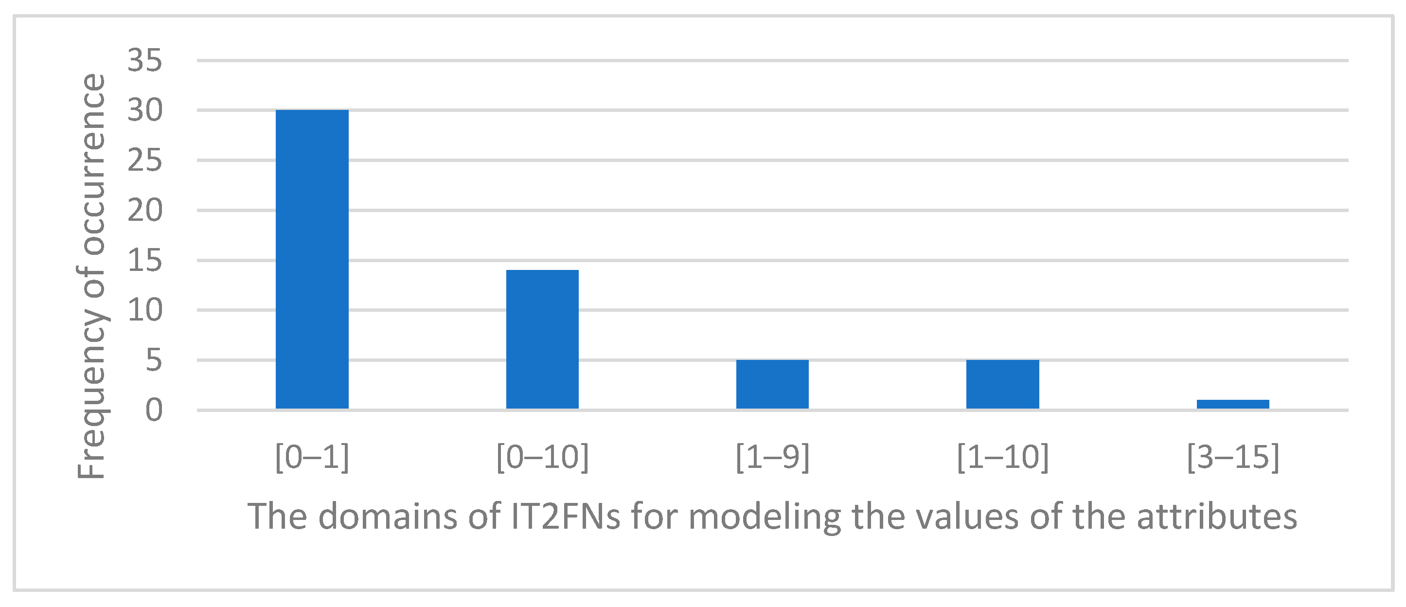 Mathematics 11 02249 g007