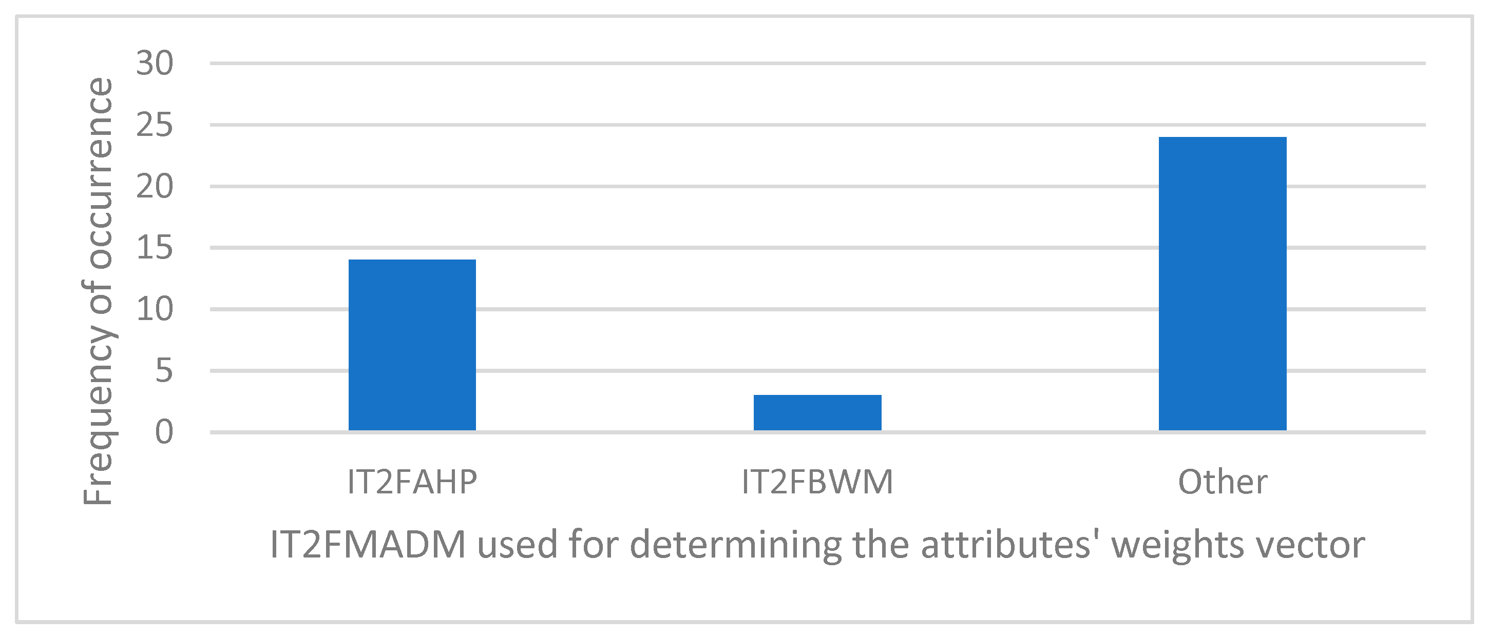 Mathematics 11 02249 g008