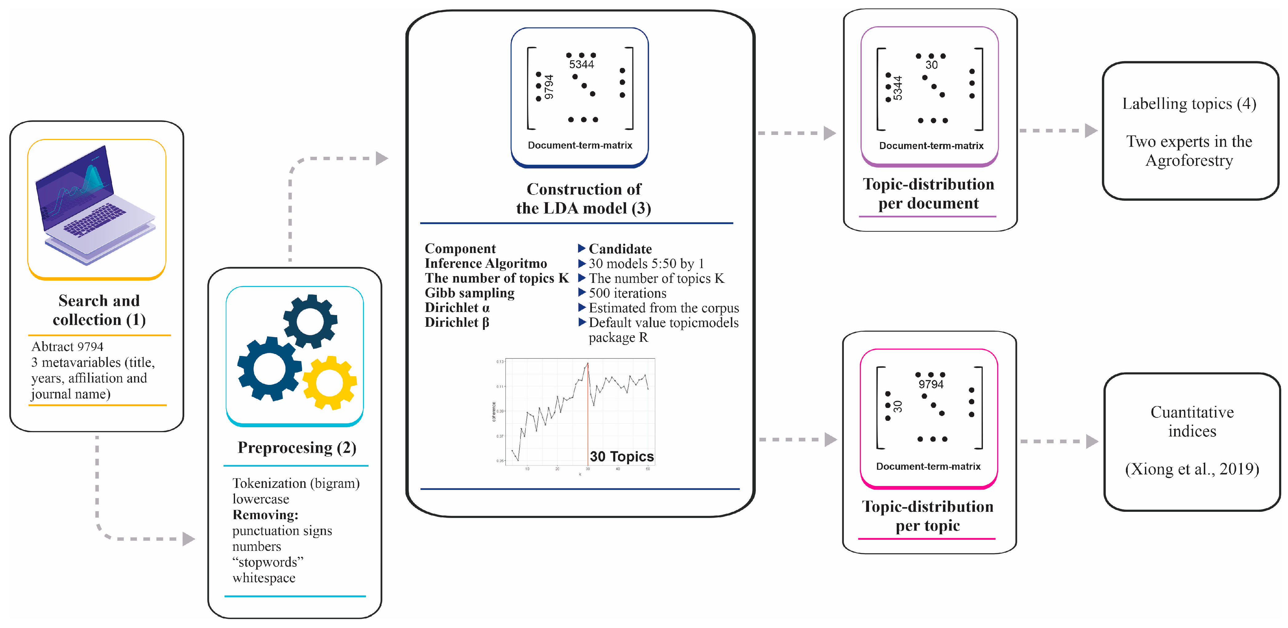 Mathematics 11 02250 g001