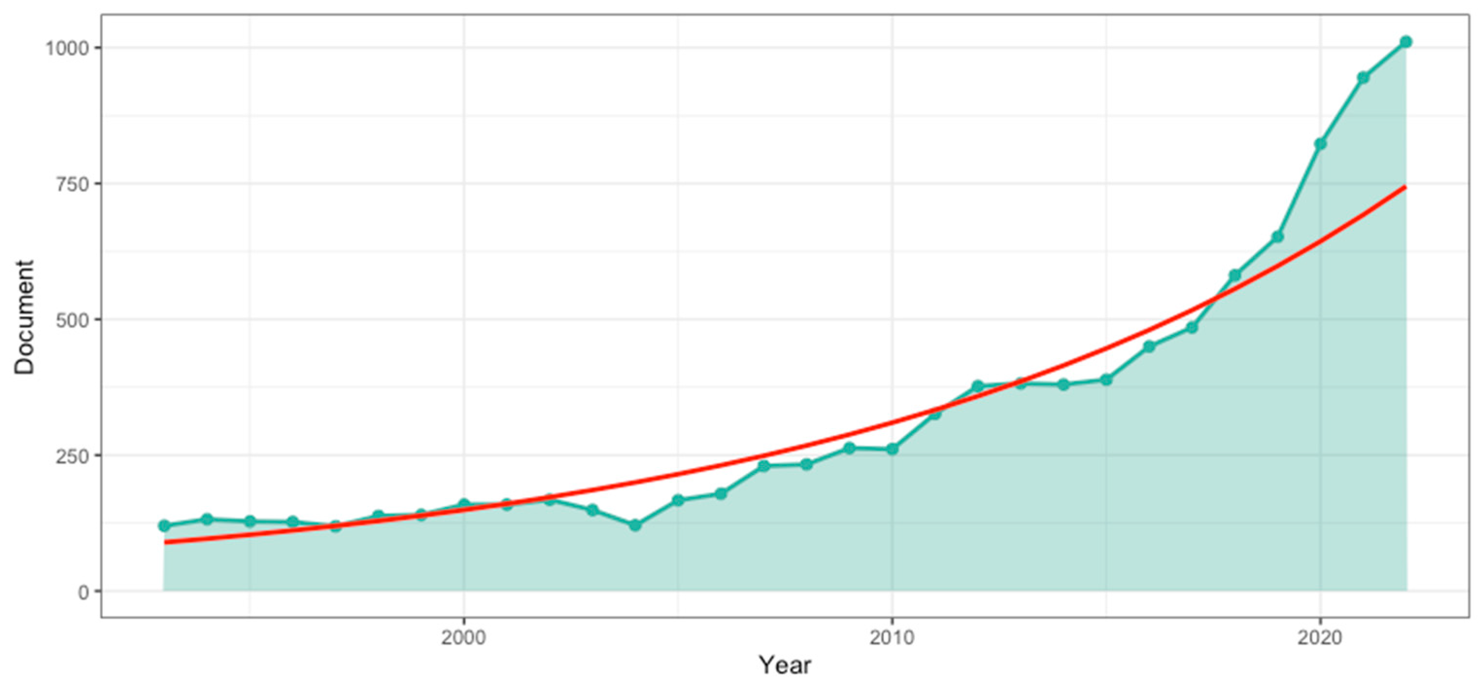 Mathematics 11 02250 g002