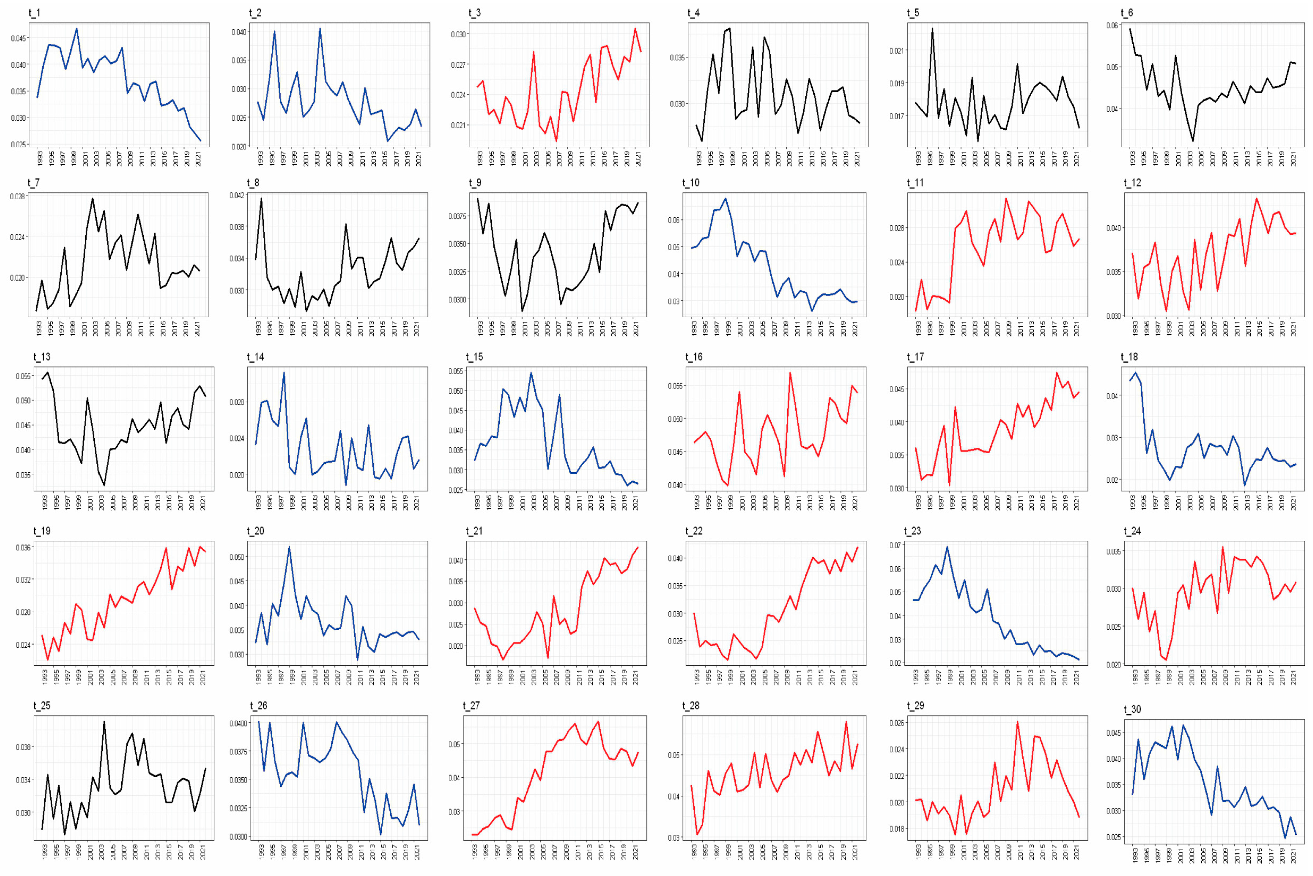 Mathematics 11 02250 g006