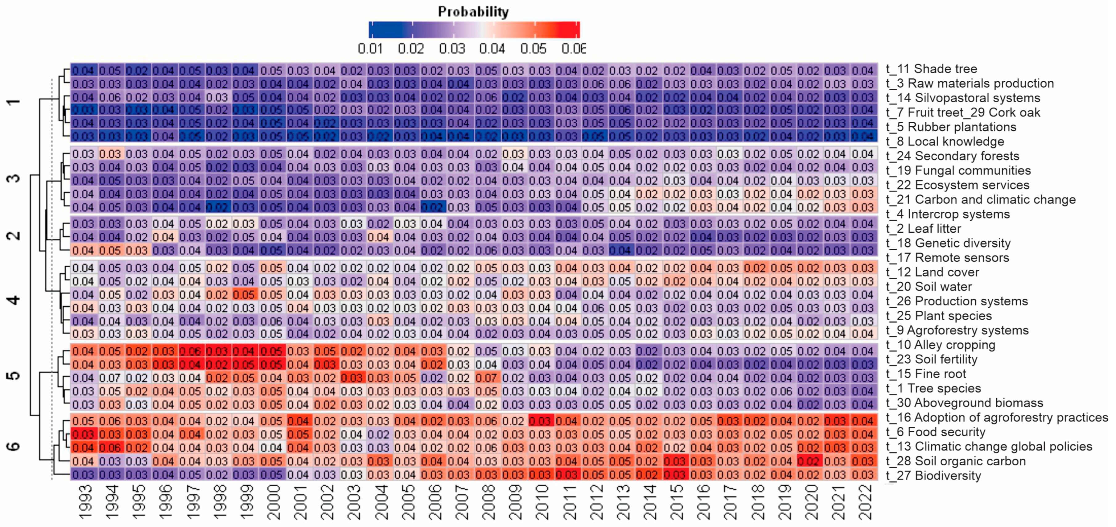 Mathematics 11 02250 g007