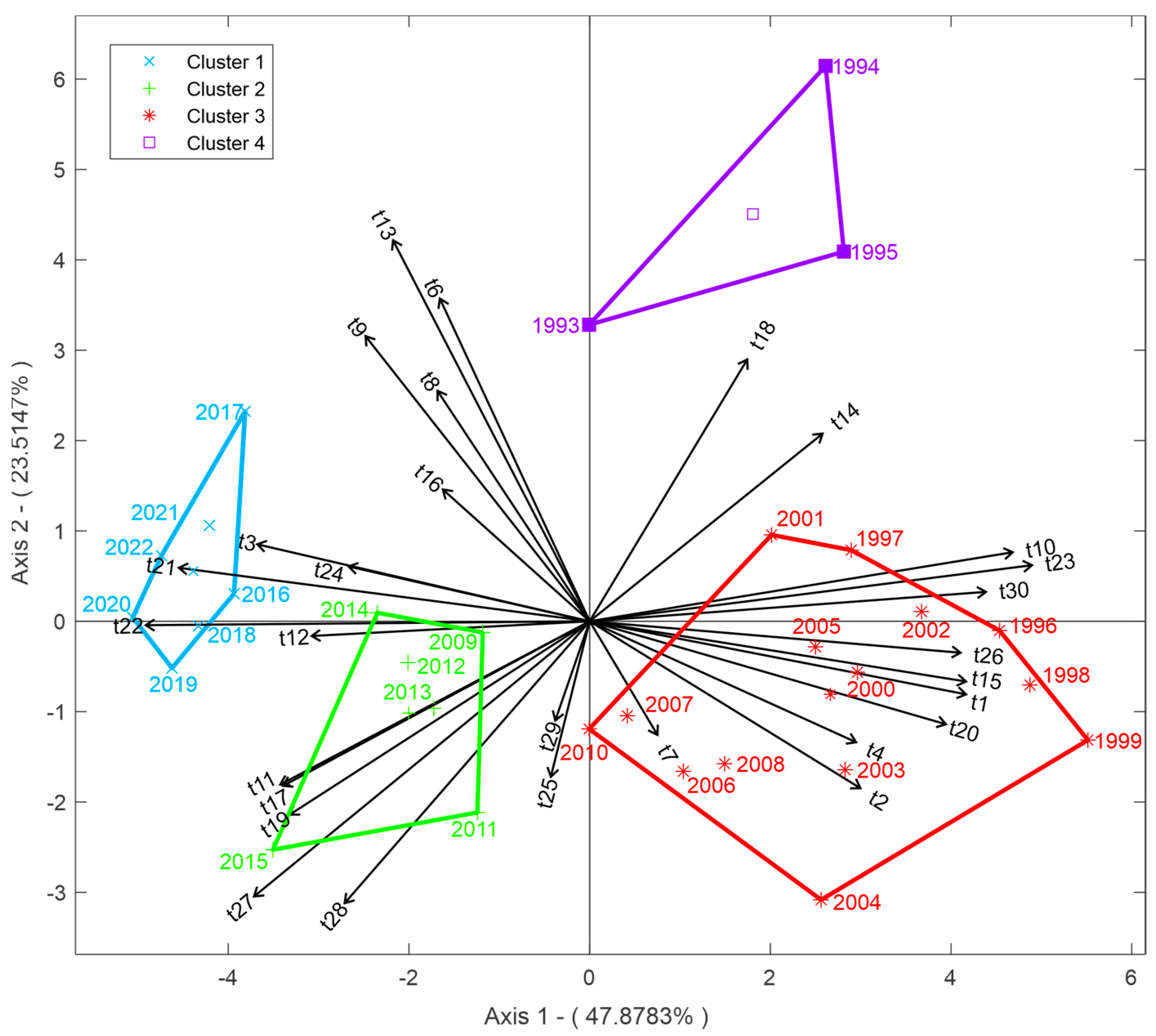 Mathematics 11 02250 g009