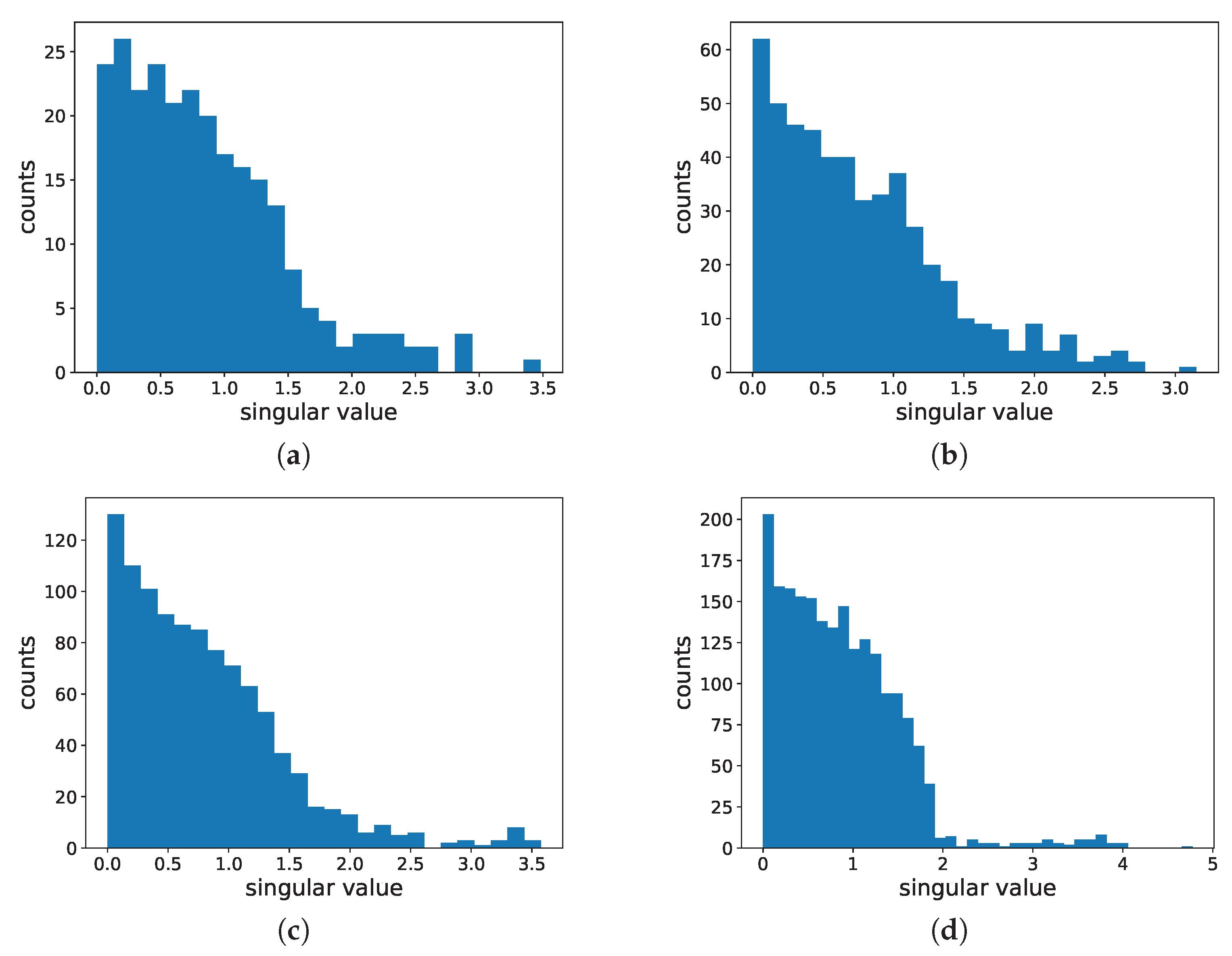 Mathematics 11 02256 g005