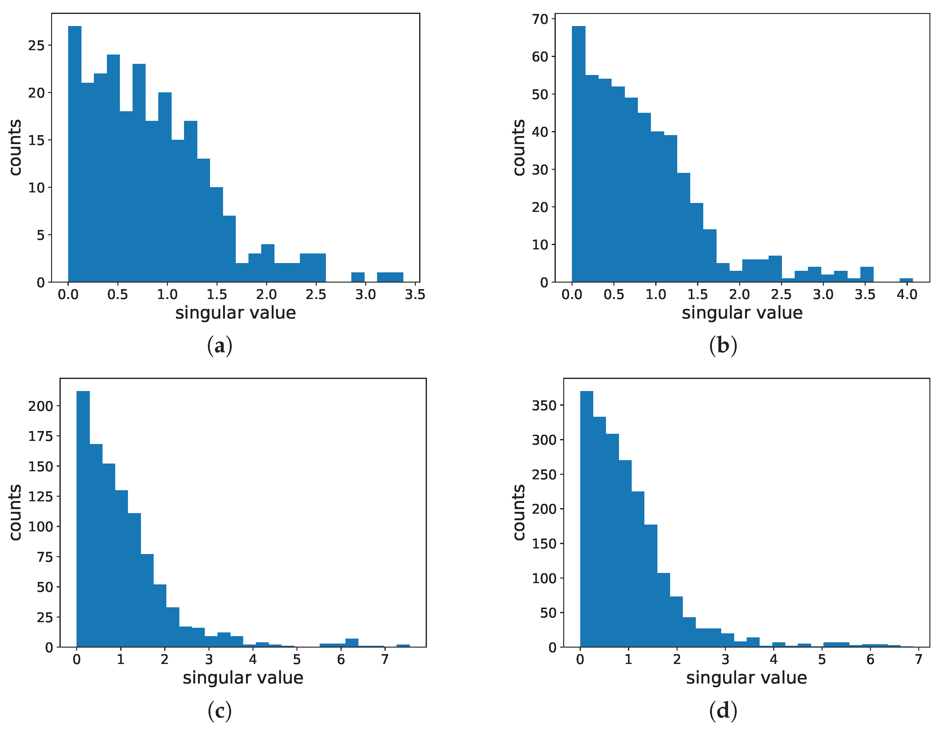 Mathematics 11 02256 g006