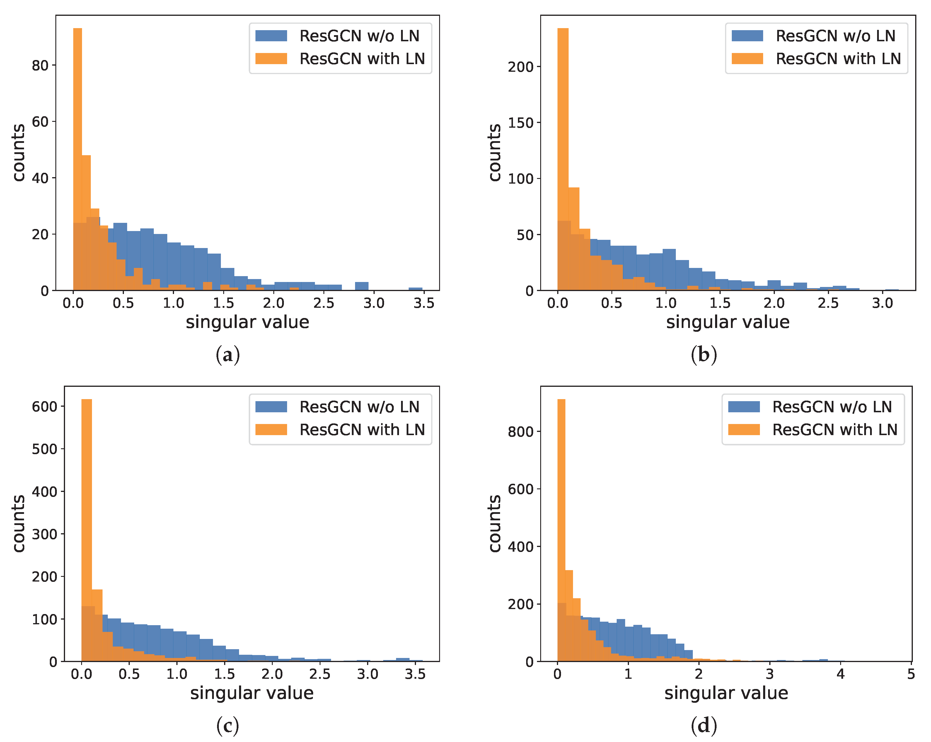 Mathematics 11 02256 g007