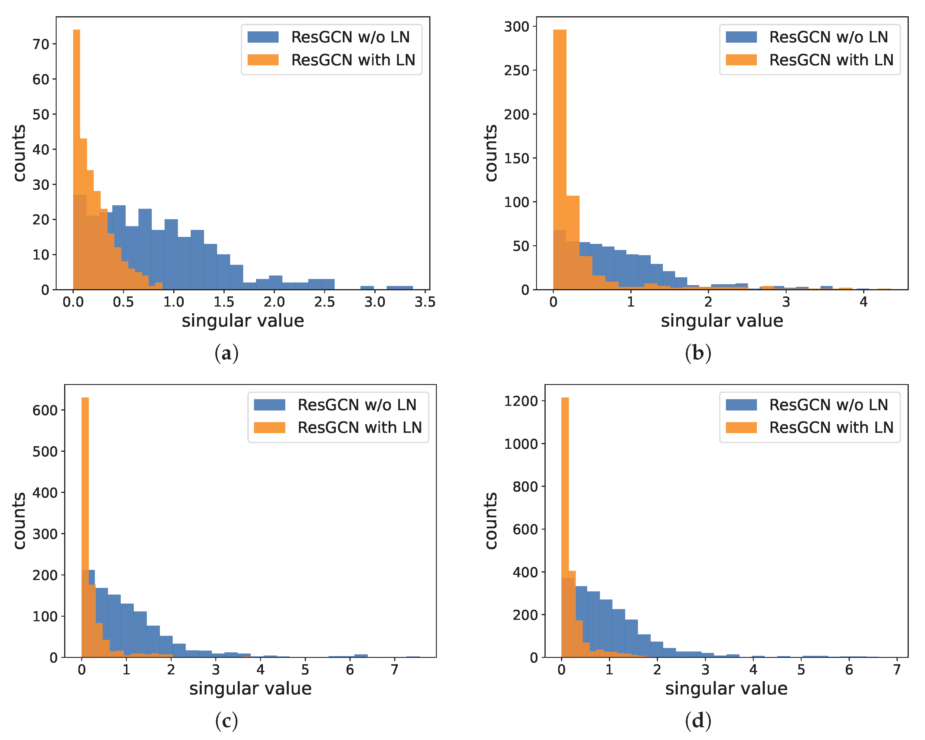 Mathematics 11 02256 g008